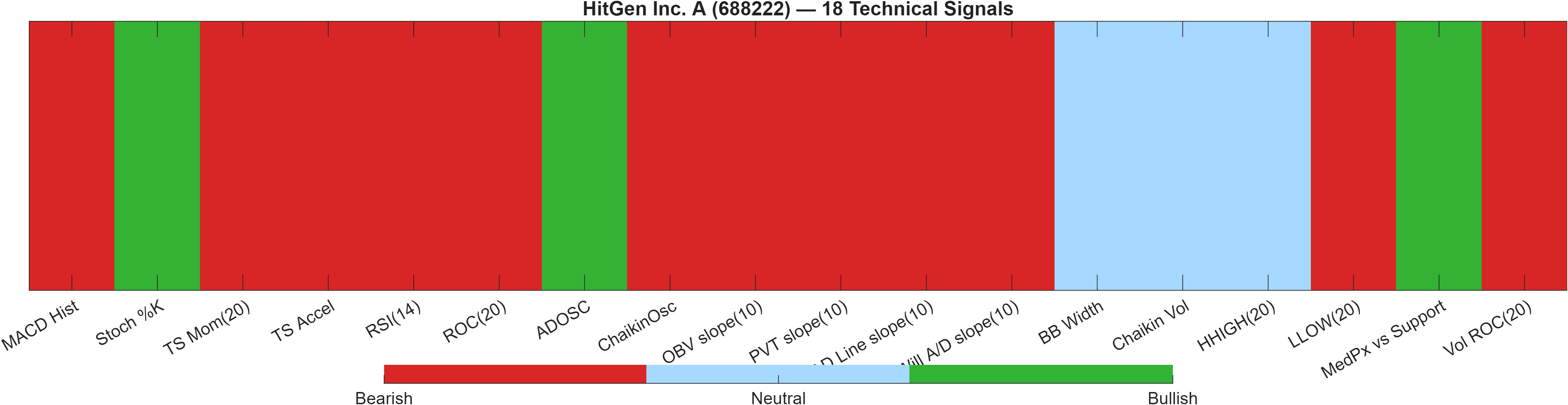 688222 18 technical signals heatmap dashboard
