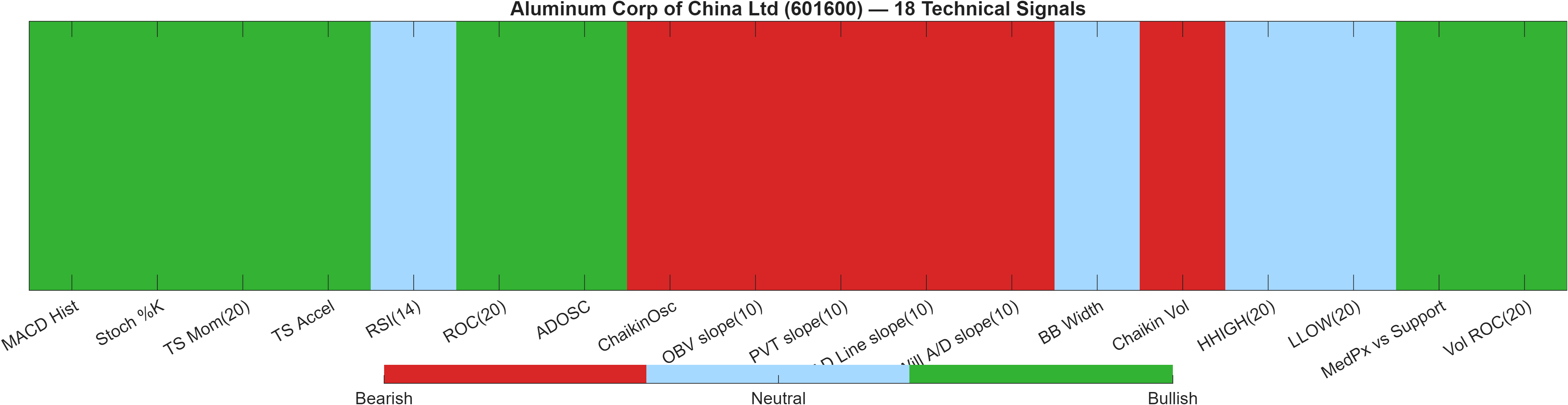 601600 18 technical signals heatmap dashboard
