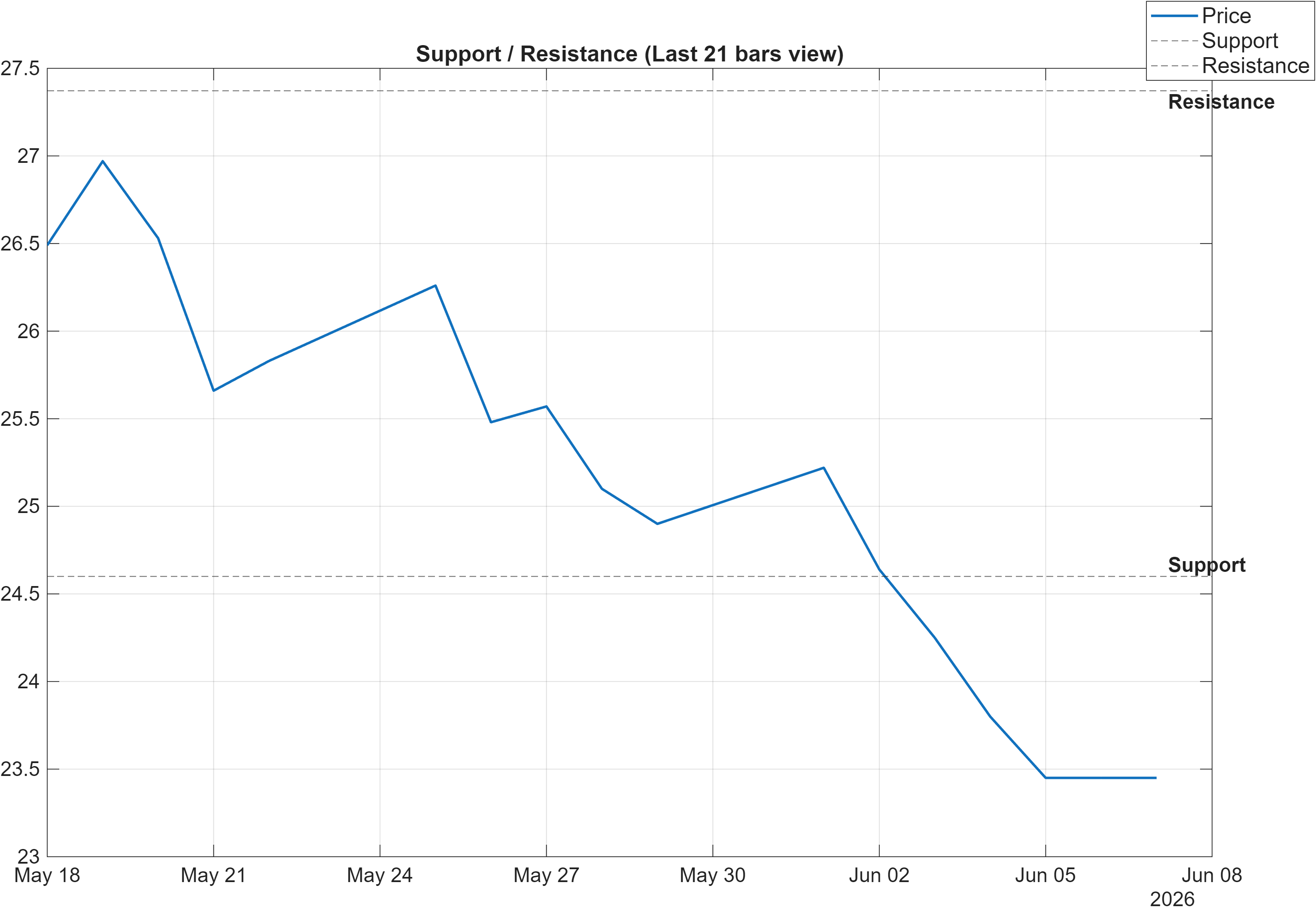 600406 support and resistance levels chart