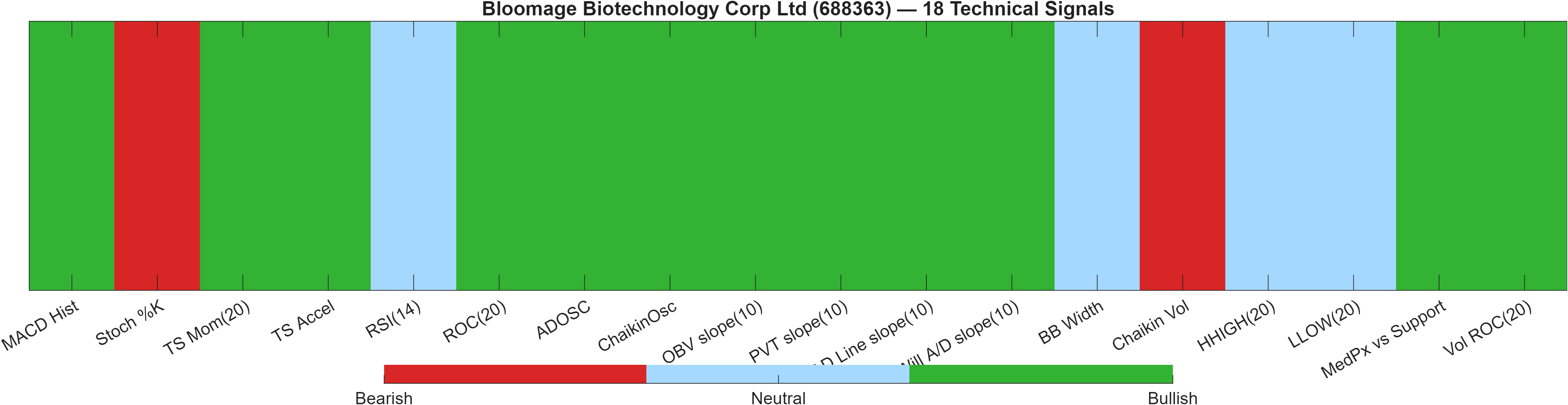 688363 18 technical signals heatmap dashboard
