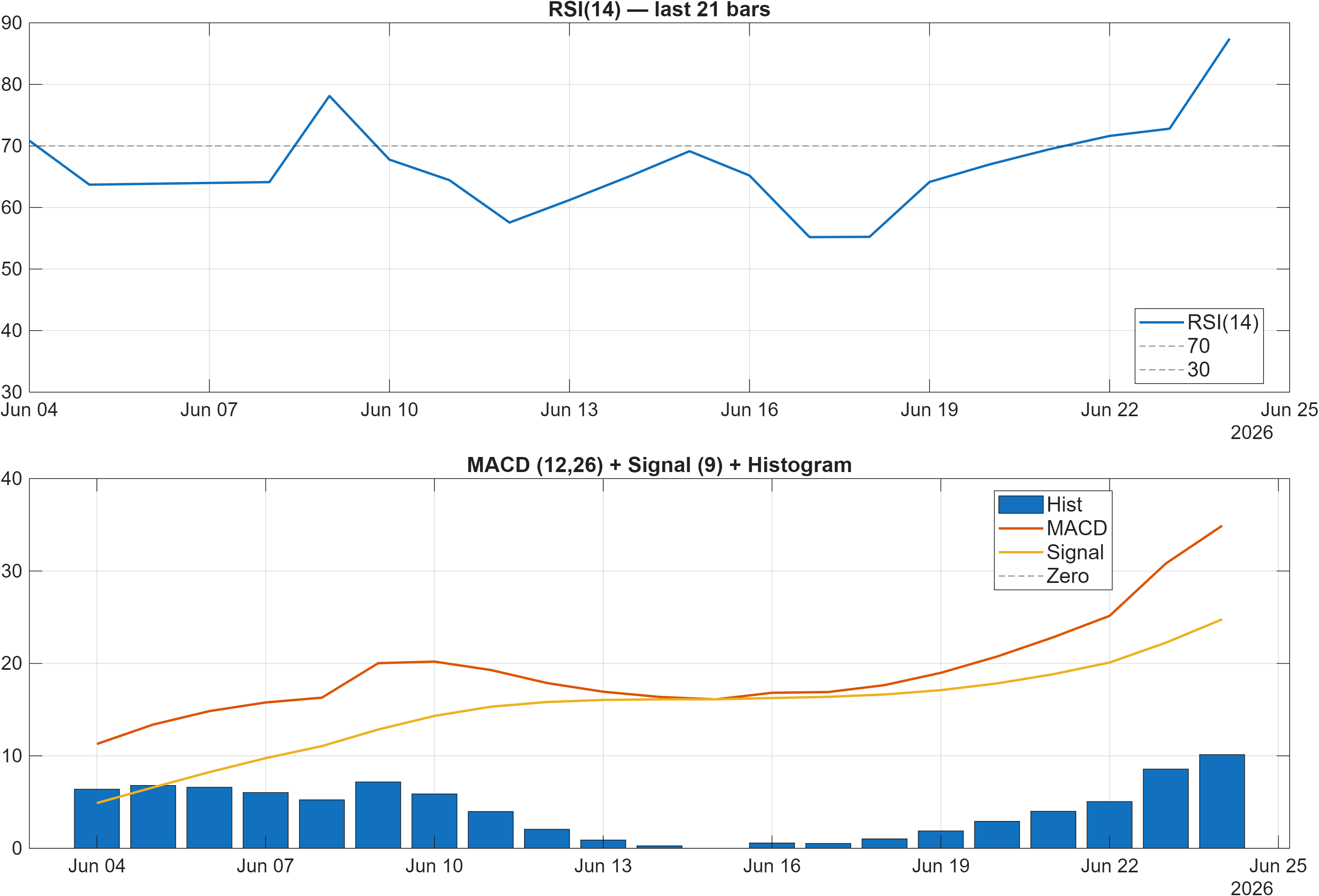 601869 RSI and MACD indicator chart