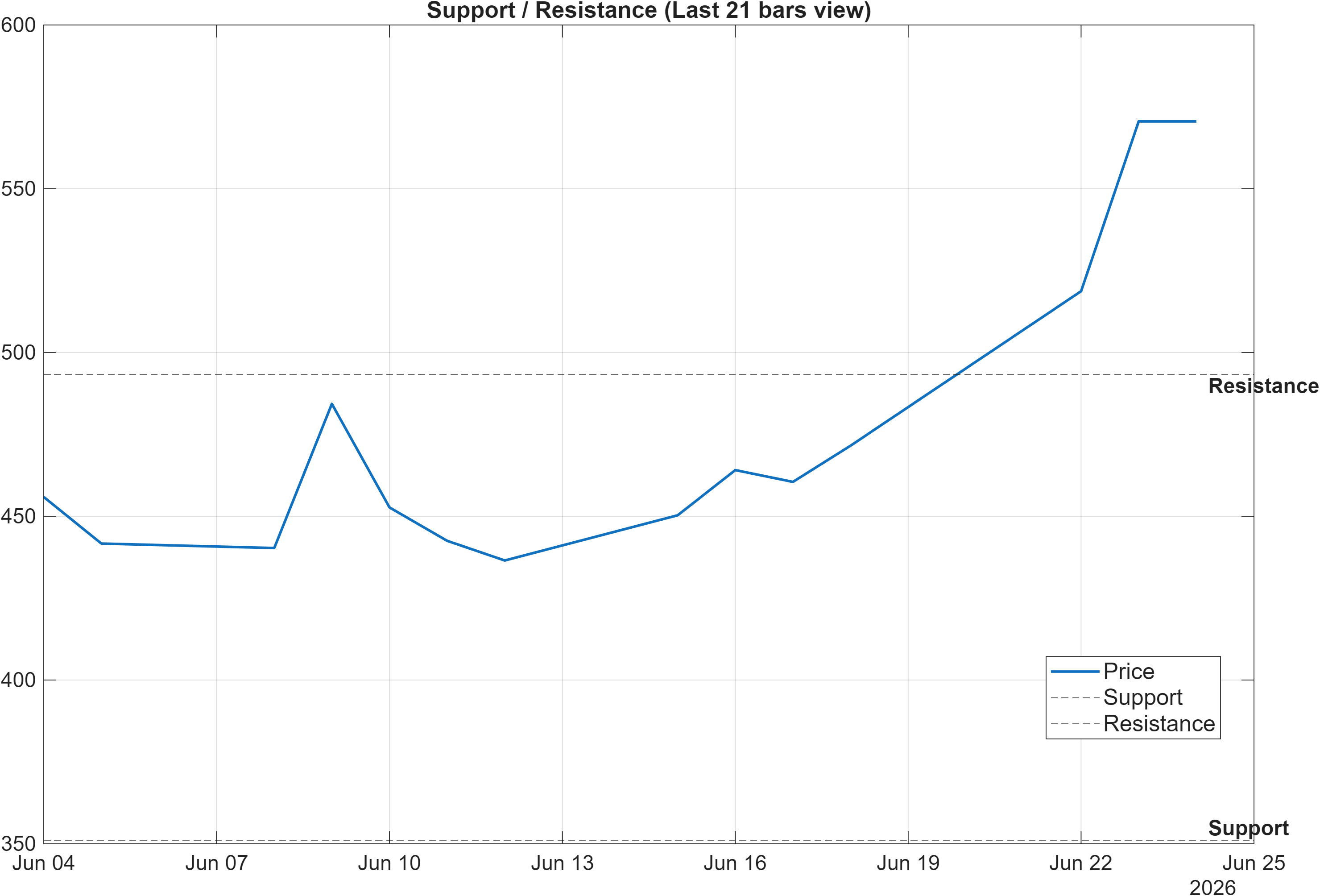 601869 support and resistance levels chart