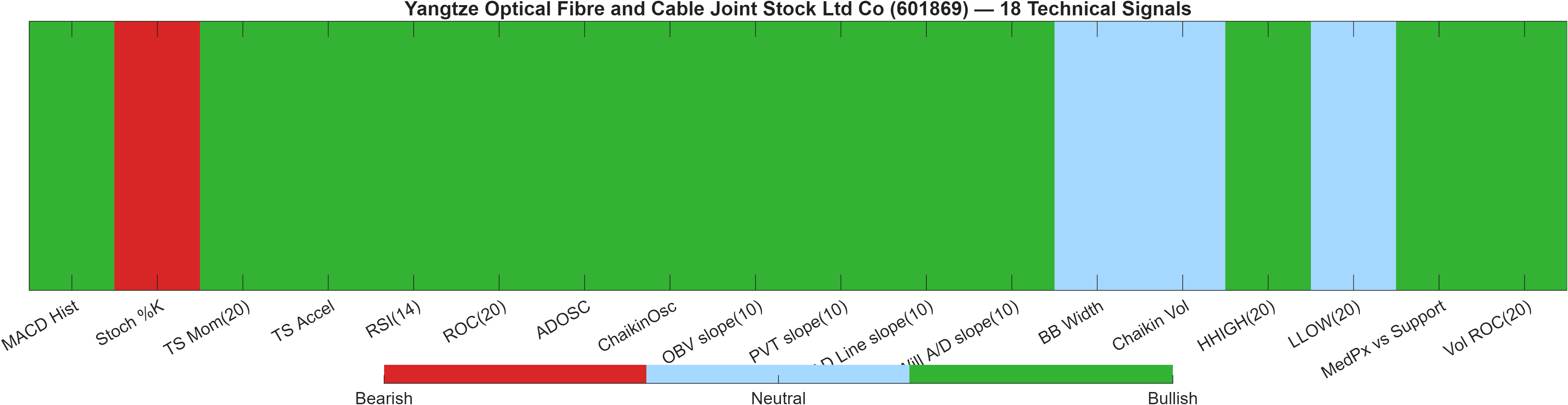 601869 18 technical signals heatmap dashboard