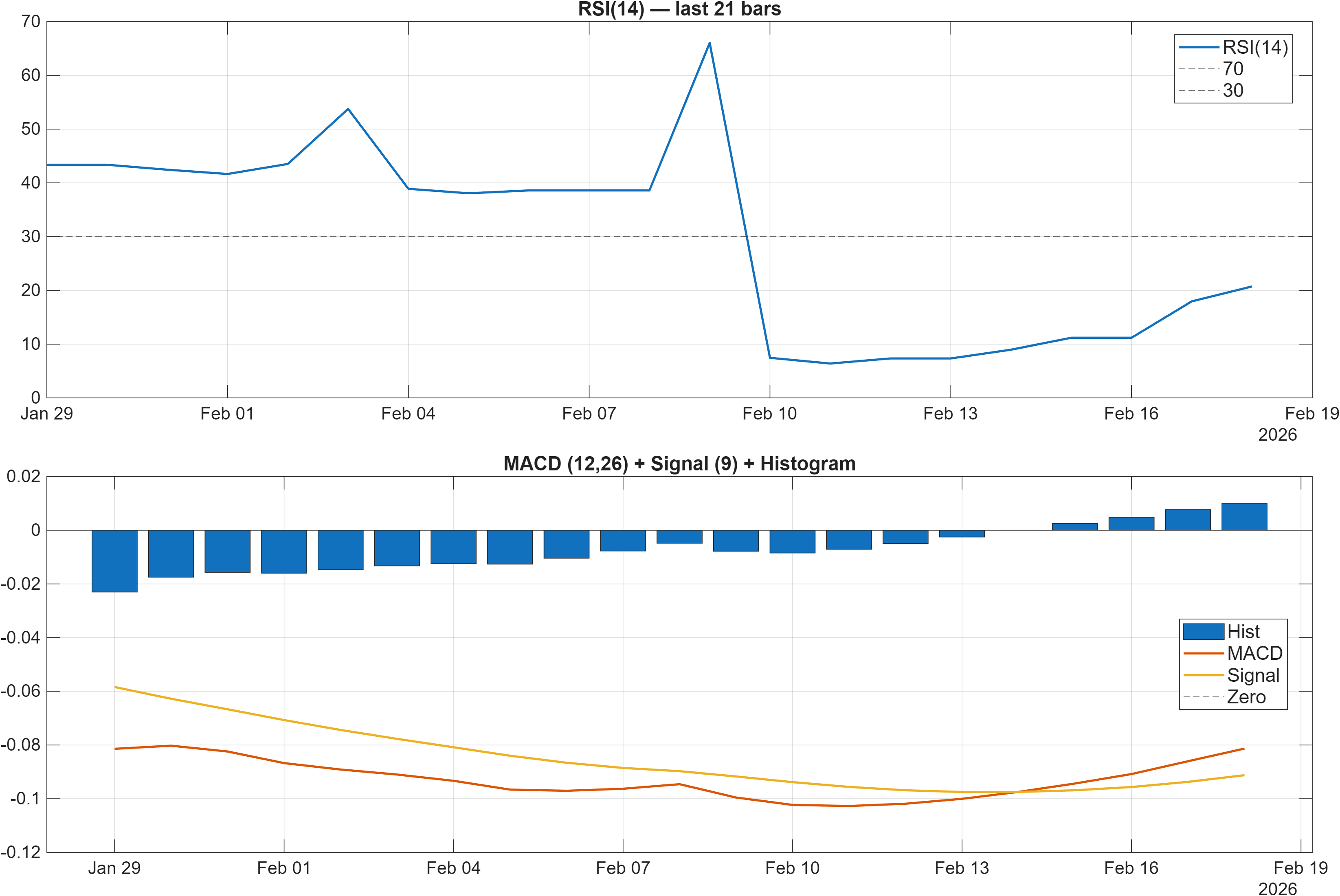 UMAMI-USD RSI and MACD indicator chart