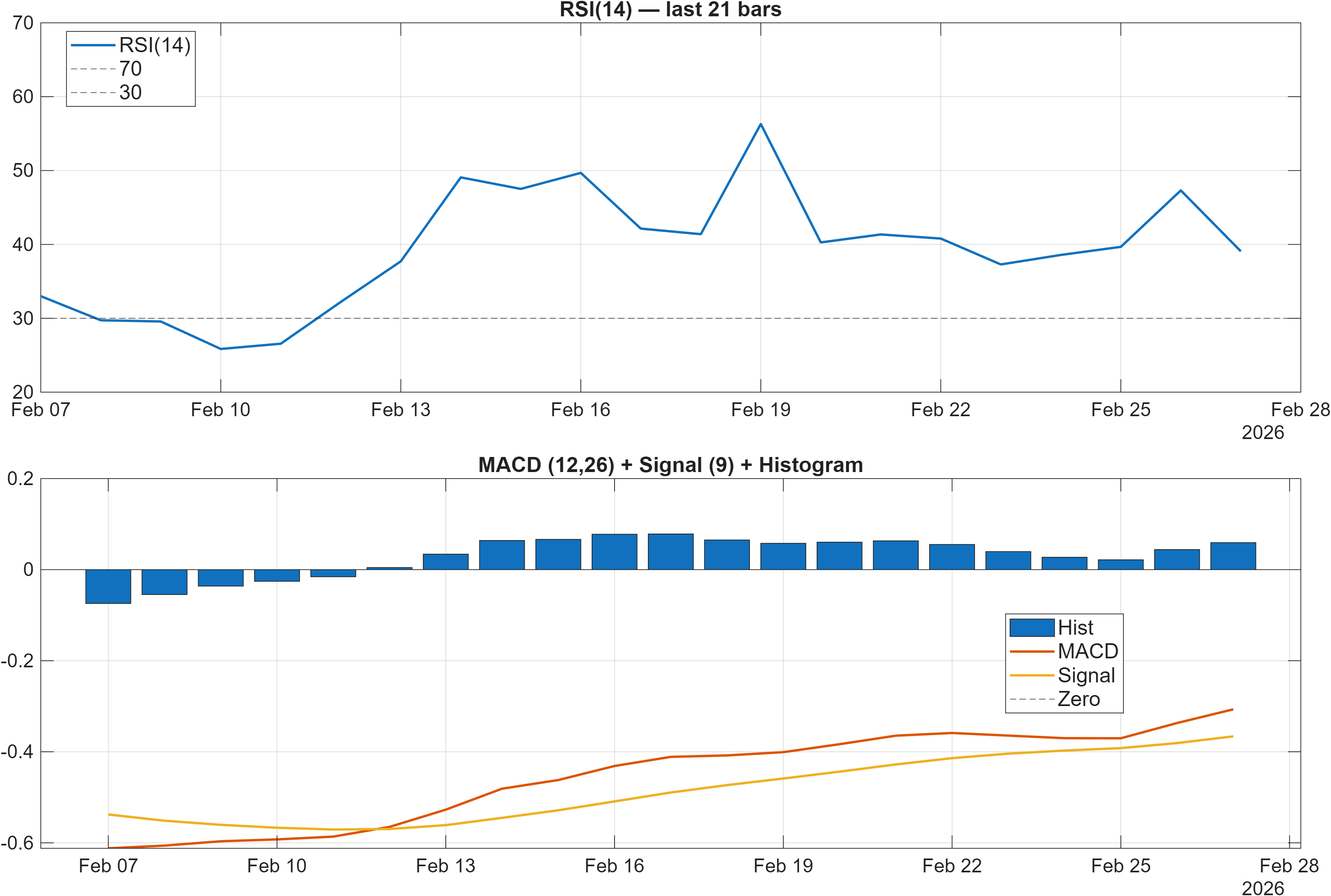 BANANA28066-USD RSI and MACD indicator chart