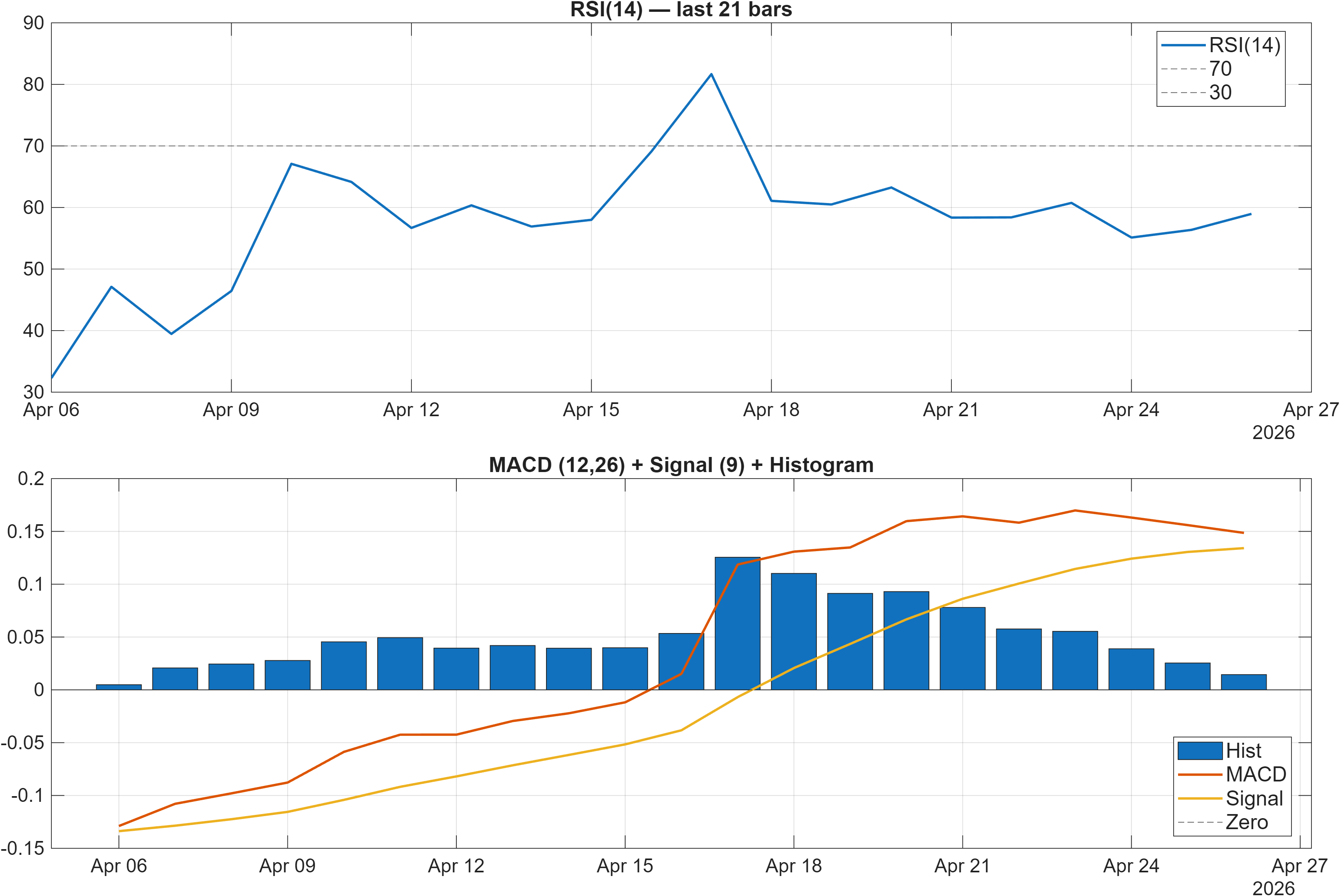 METIS-USD RSI and MACD indicator chart