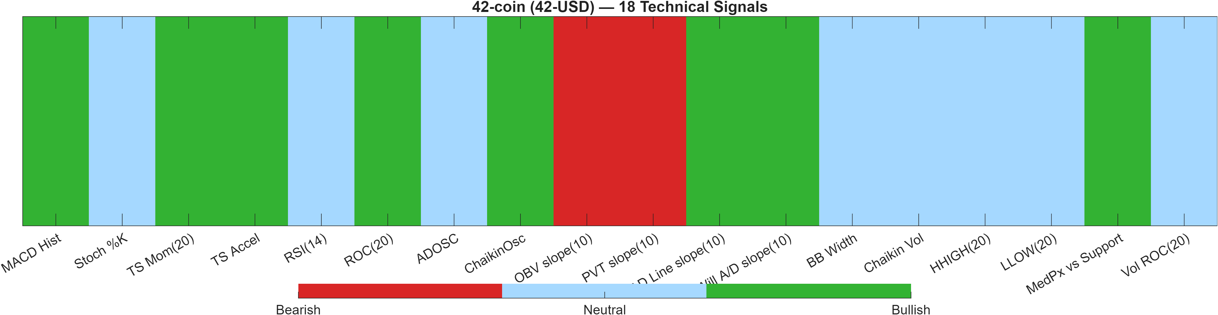 42-USD 18 technical signals heatmap dashboard