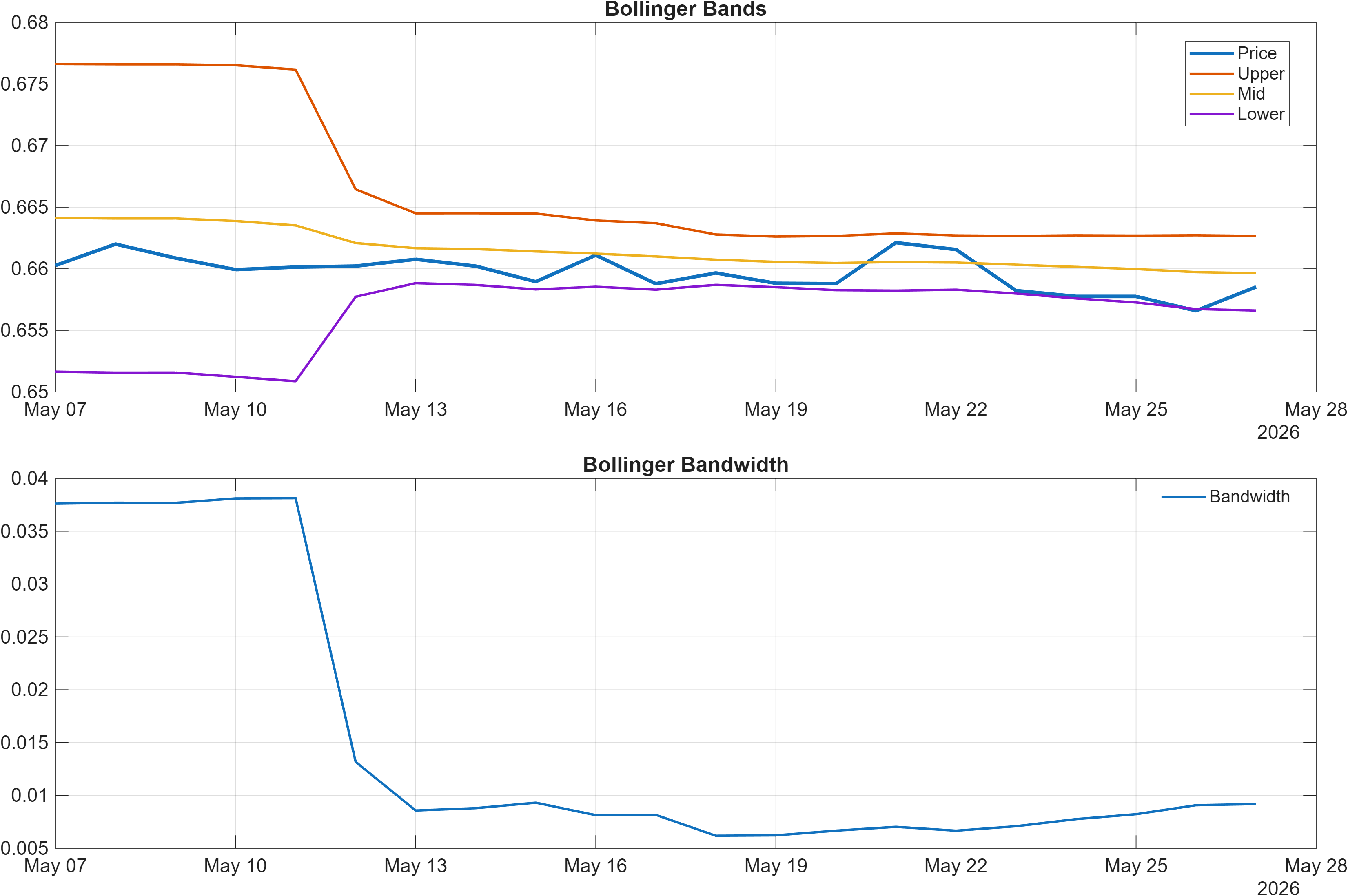 BTCMT-USD Bollinger Bands and bandwidth chart