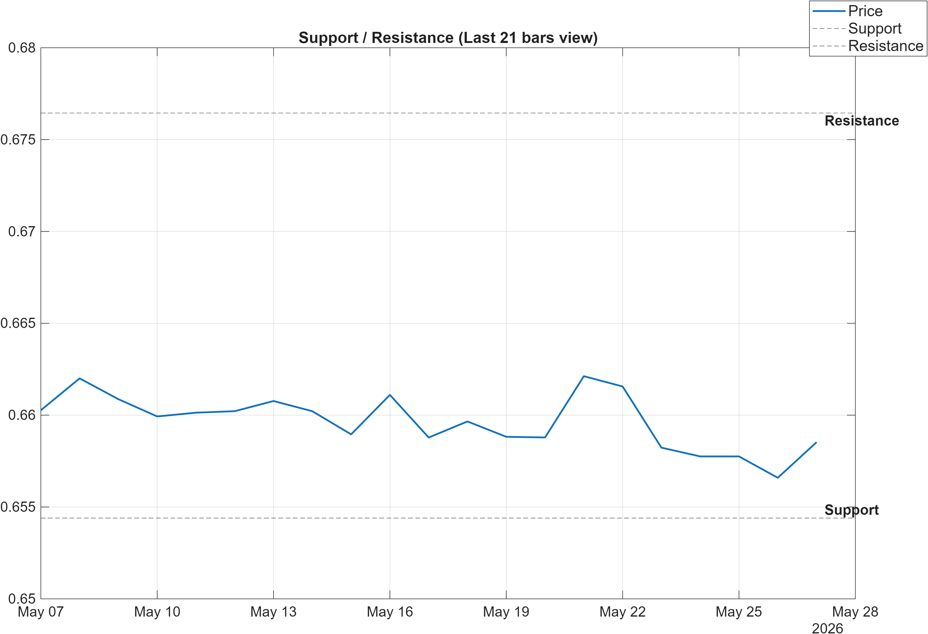 BTCMT-USD support and resistance levels chart