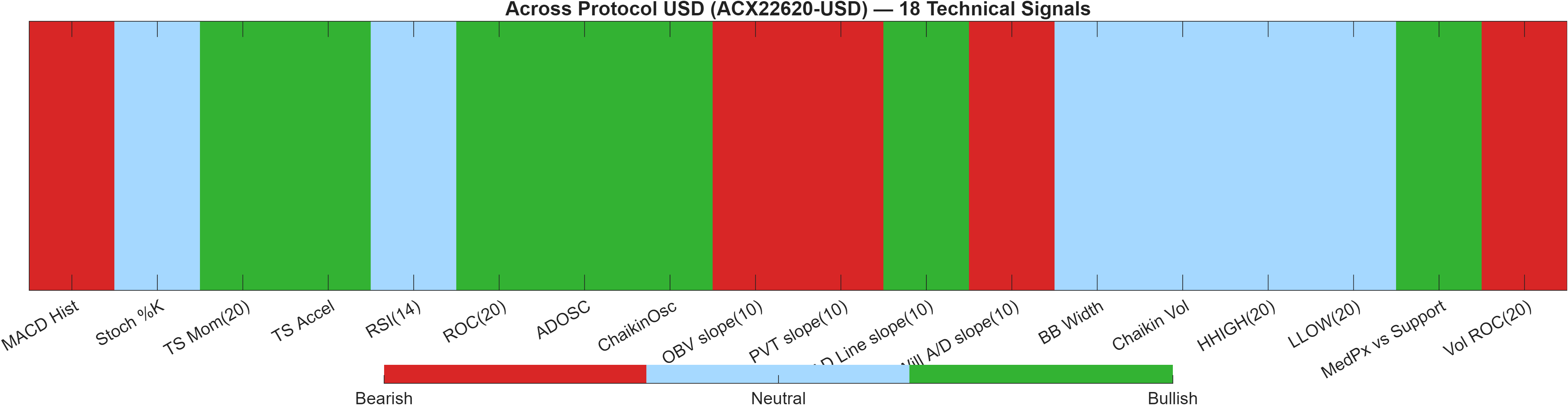 ACX22620-USD 18 technical signals heatmap dashboard