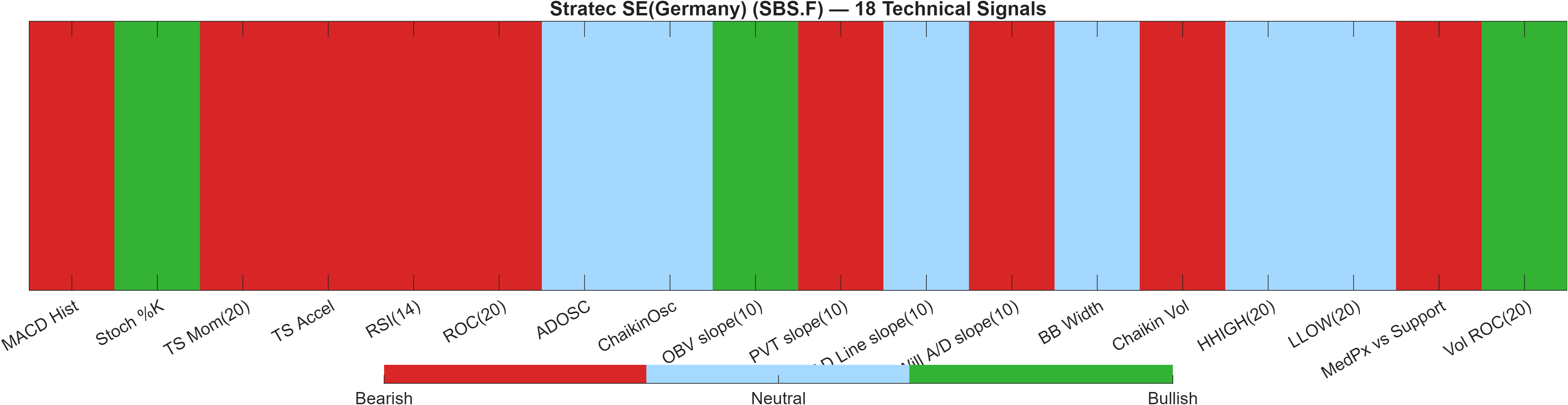 SBS.F 18 technical signals heatmap dashboard