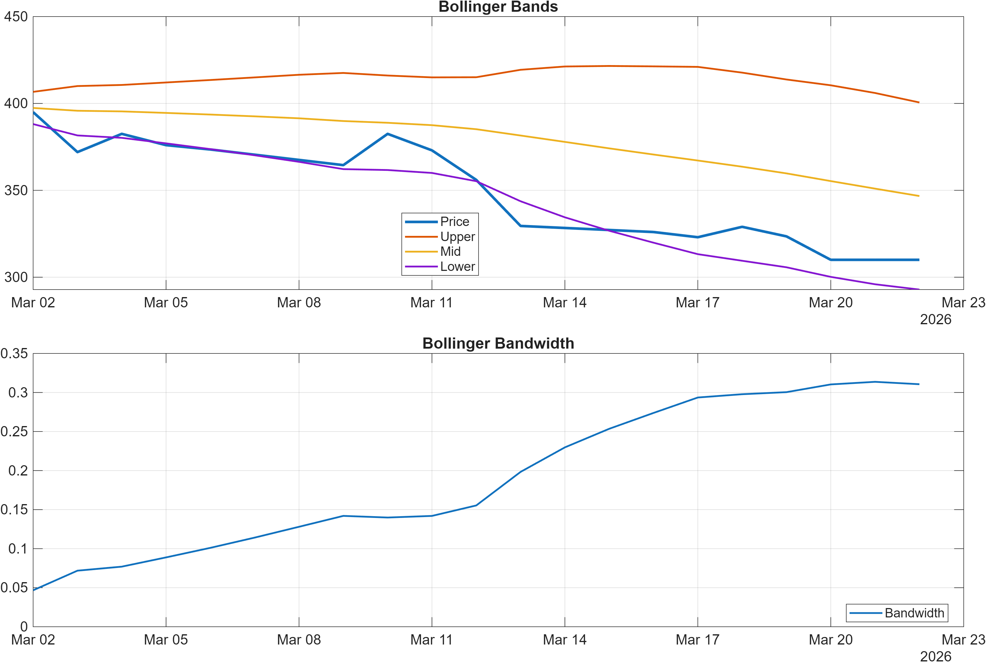 IDL.PA Bollinger Bands and bandwidth chart