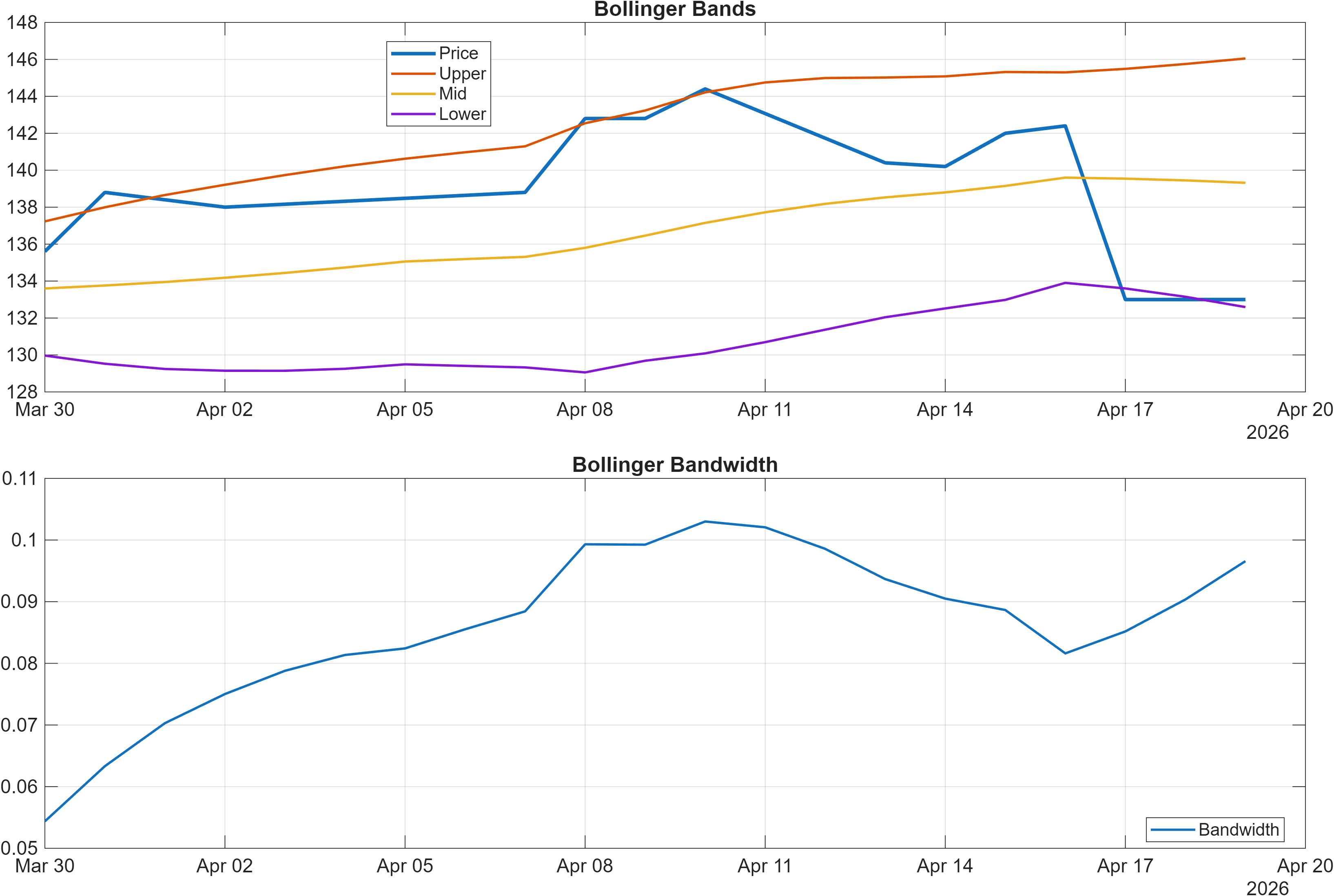 NMAN.ST Bollinger Bands and bandwidth chart