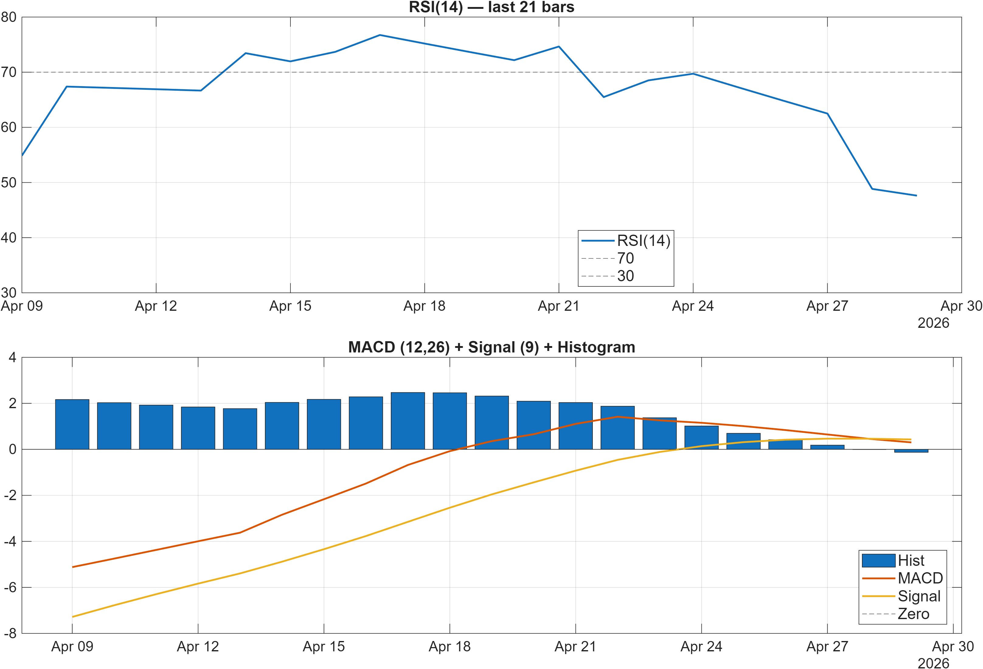 ALFA.LSE RSI and MACD indicator chart