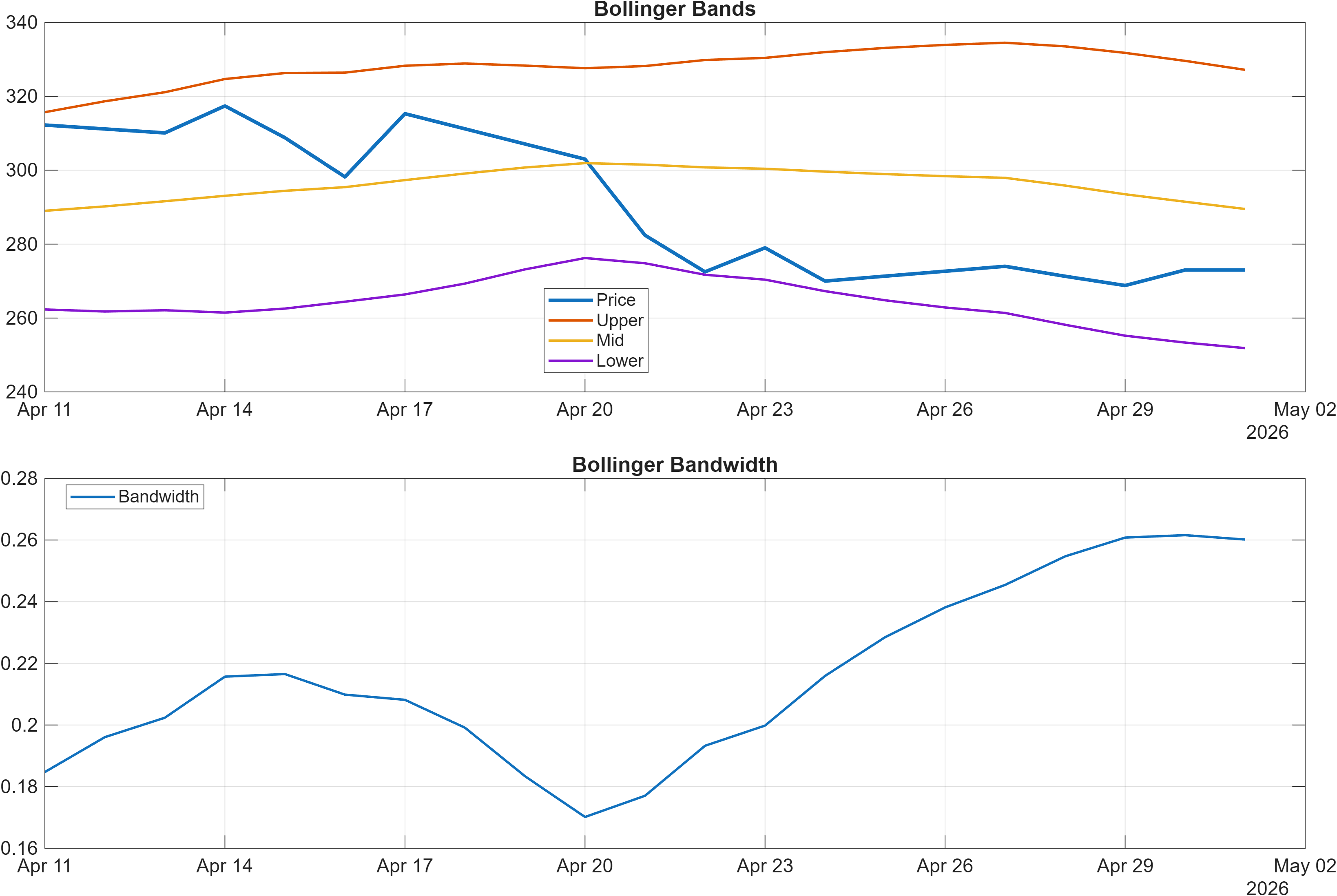 SAF.PA Bollinger Bands and bandwidth chart