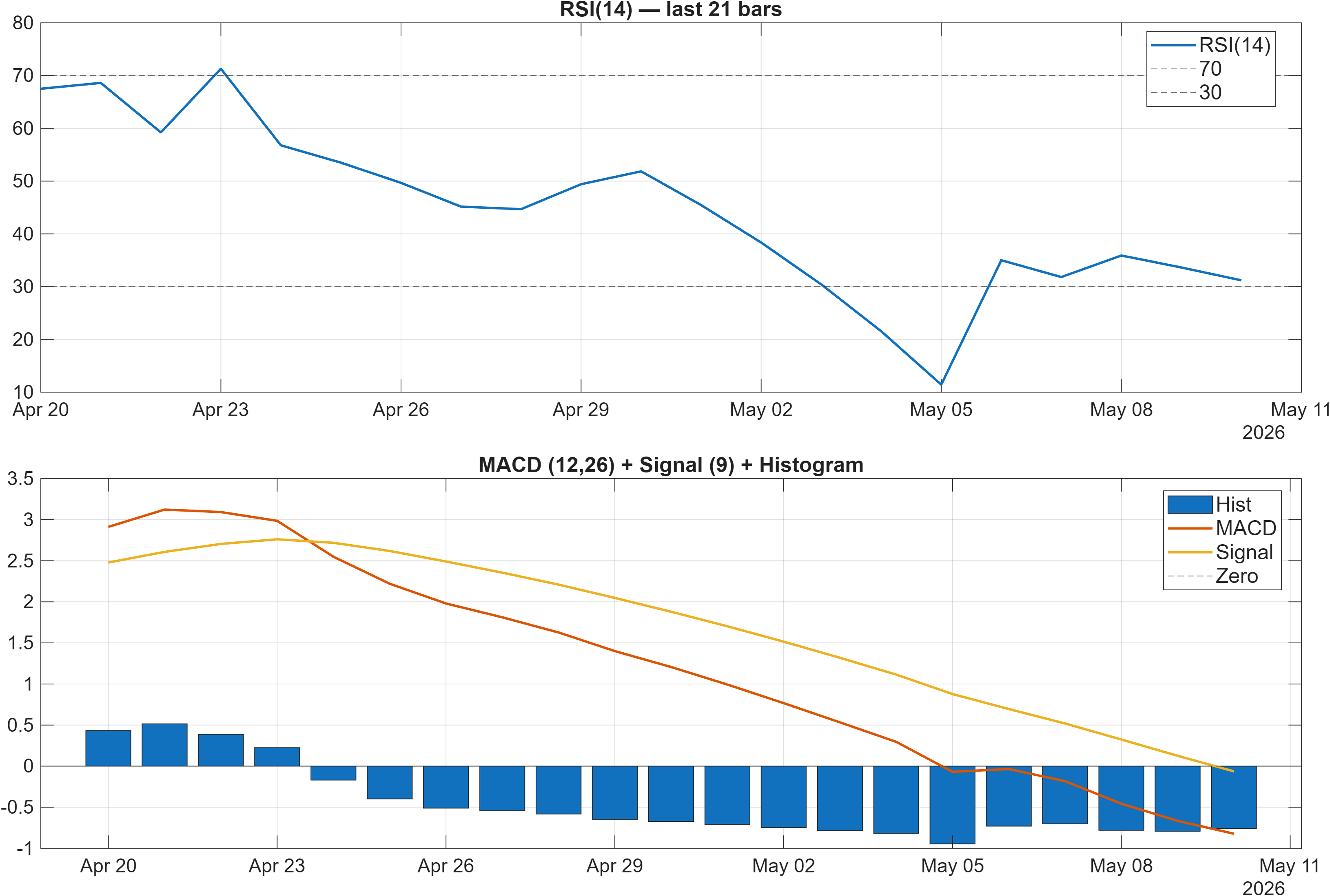 KID.OL RSI and MACD indicator chart