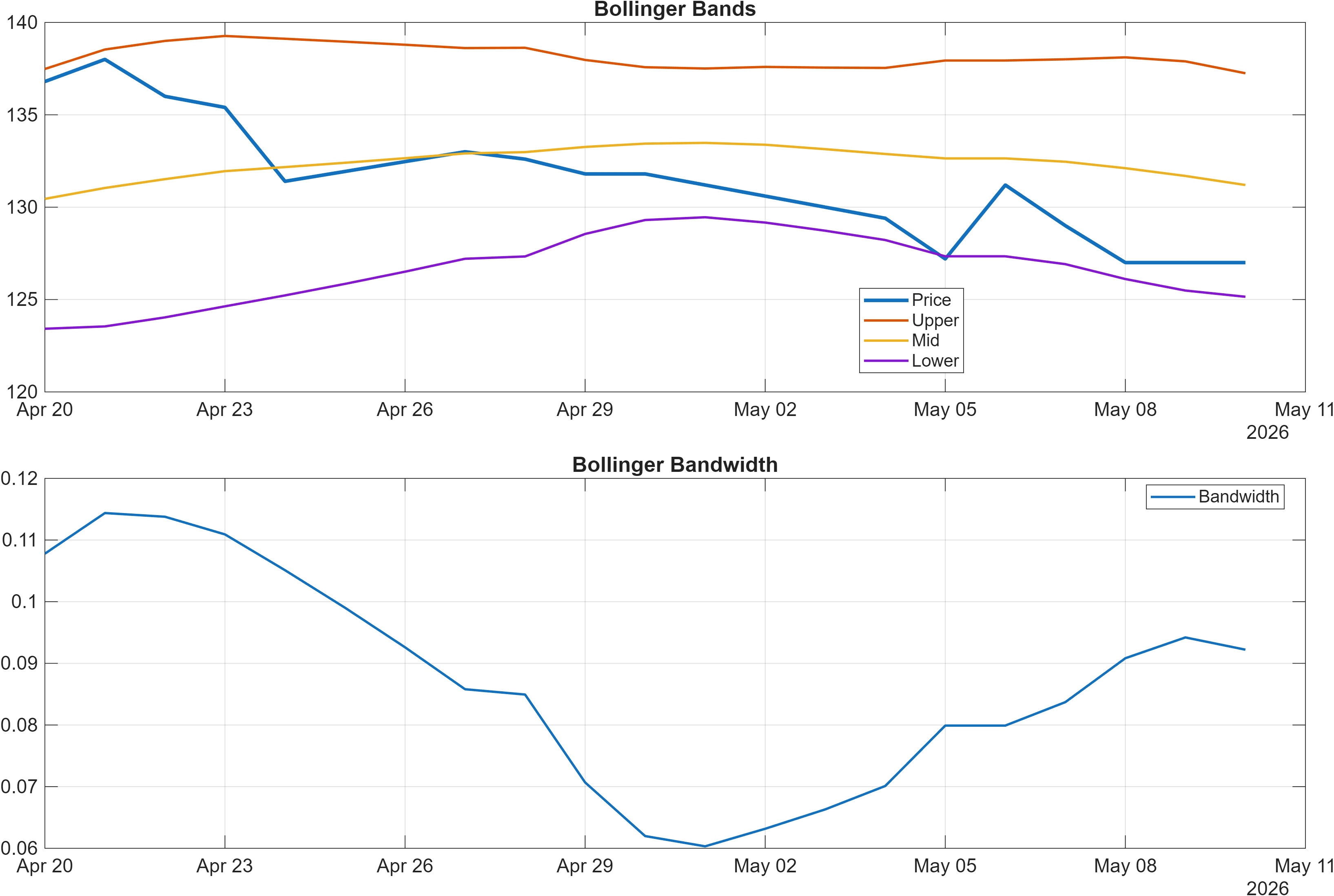 KID.OL Bollinger Bands and bandwidth chart