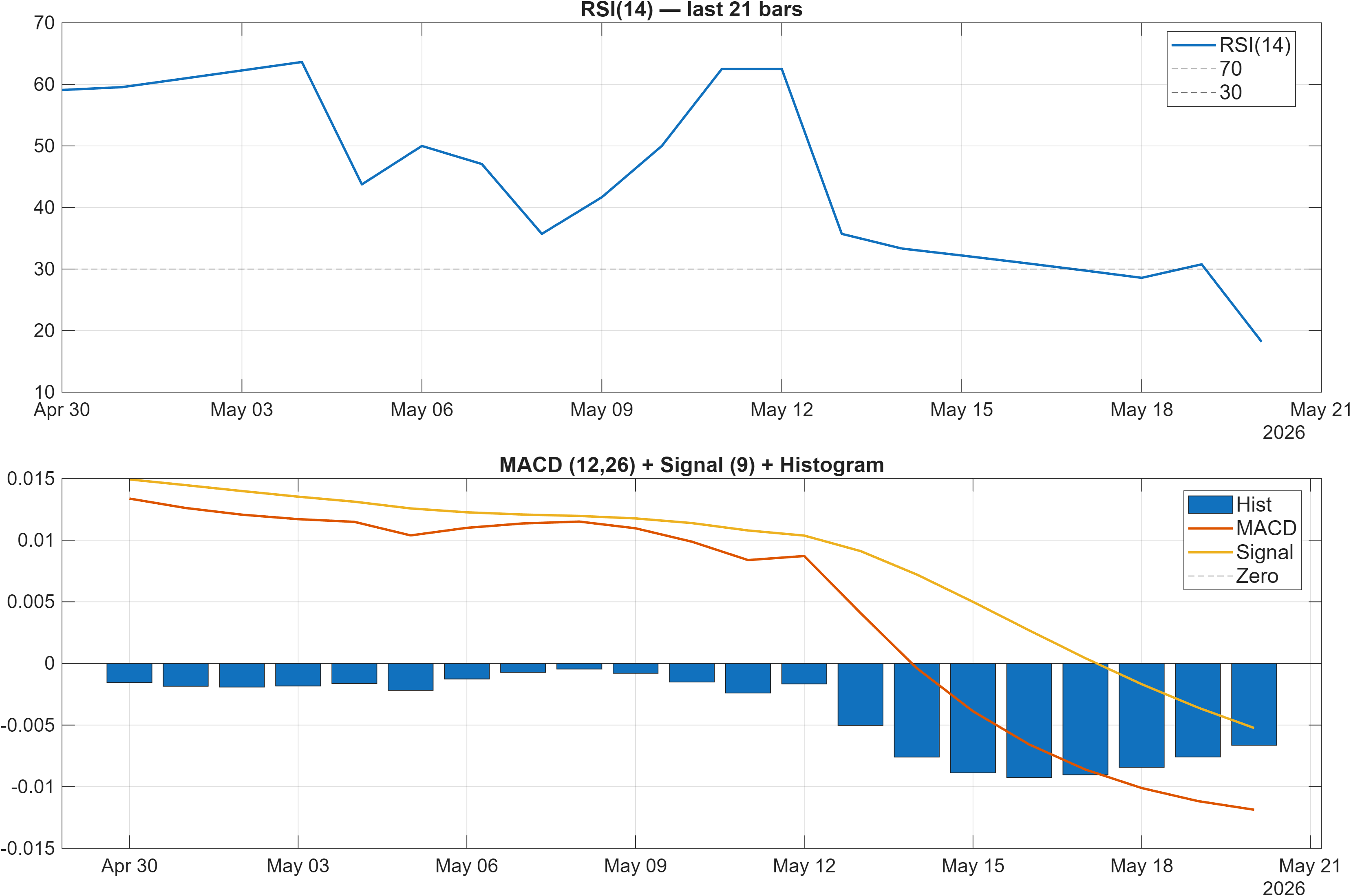 MBWS.PA RSI and MACD indicator chart