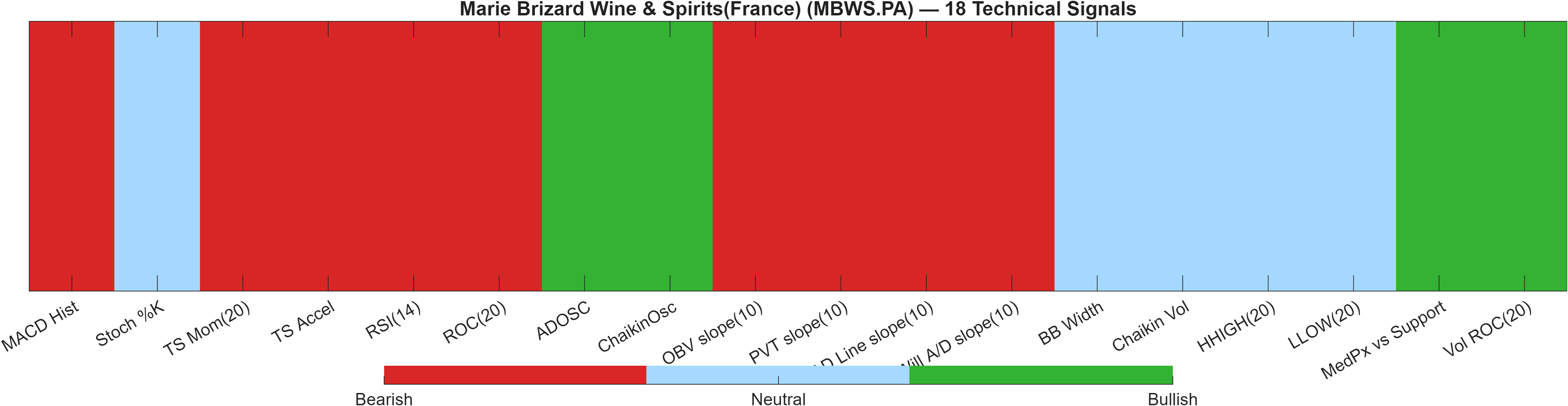 MBWS.PA 18 technical signals heatmap dashboard