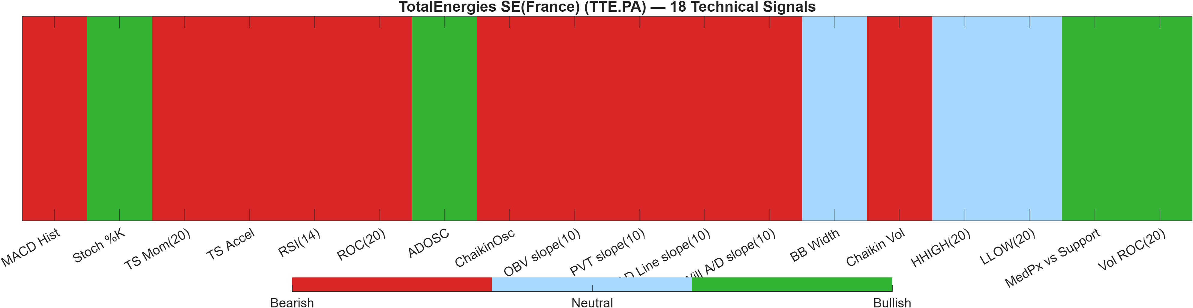 TTE.PA 18 technical signals heatmap dashboard