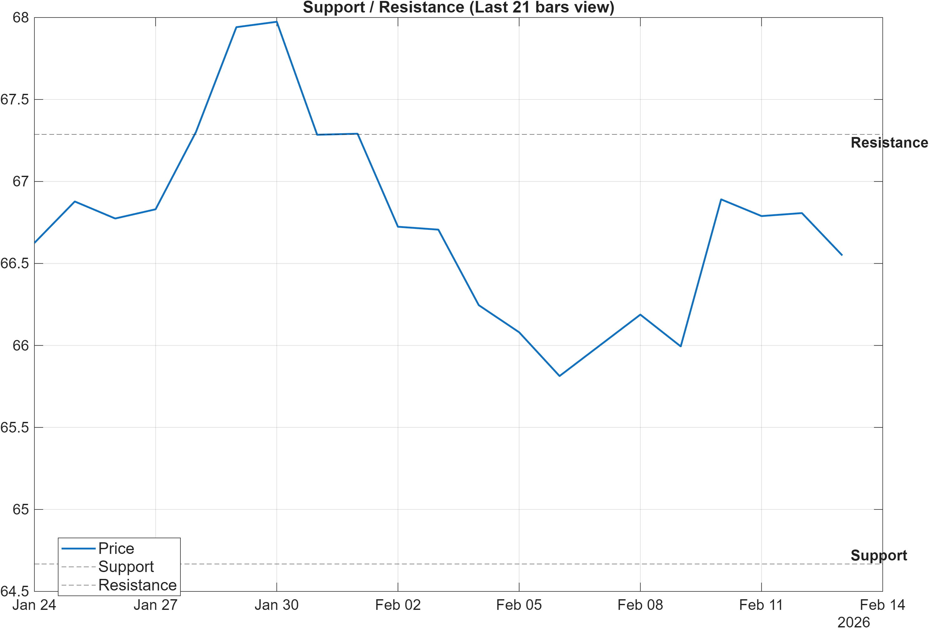 CADINR support and resistance levels chart
