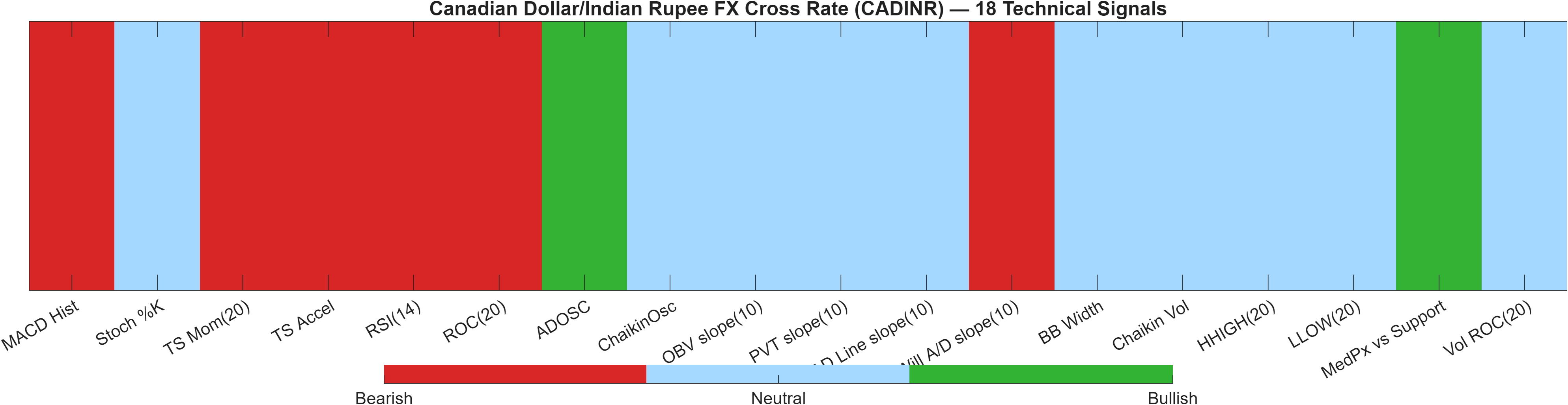 CADINR 18 technical signals heatmap dashboard