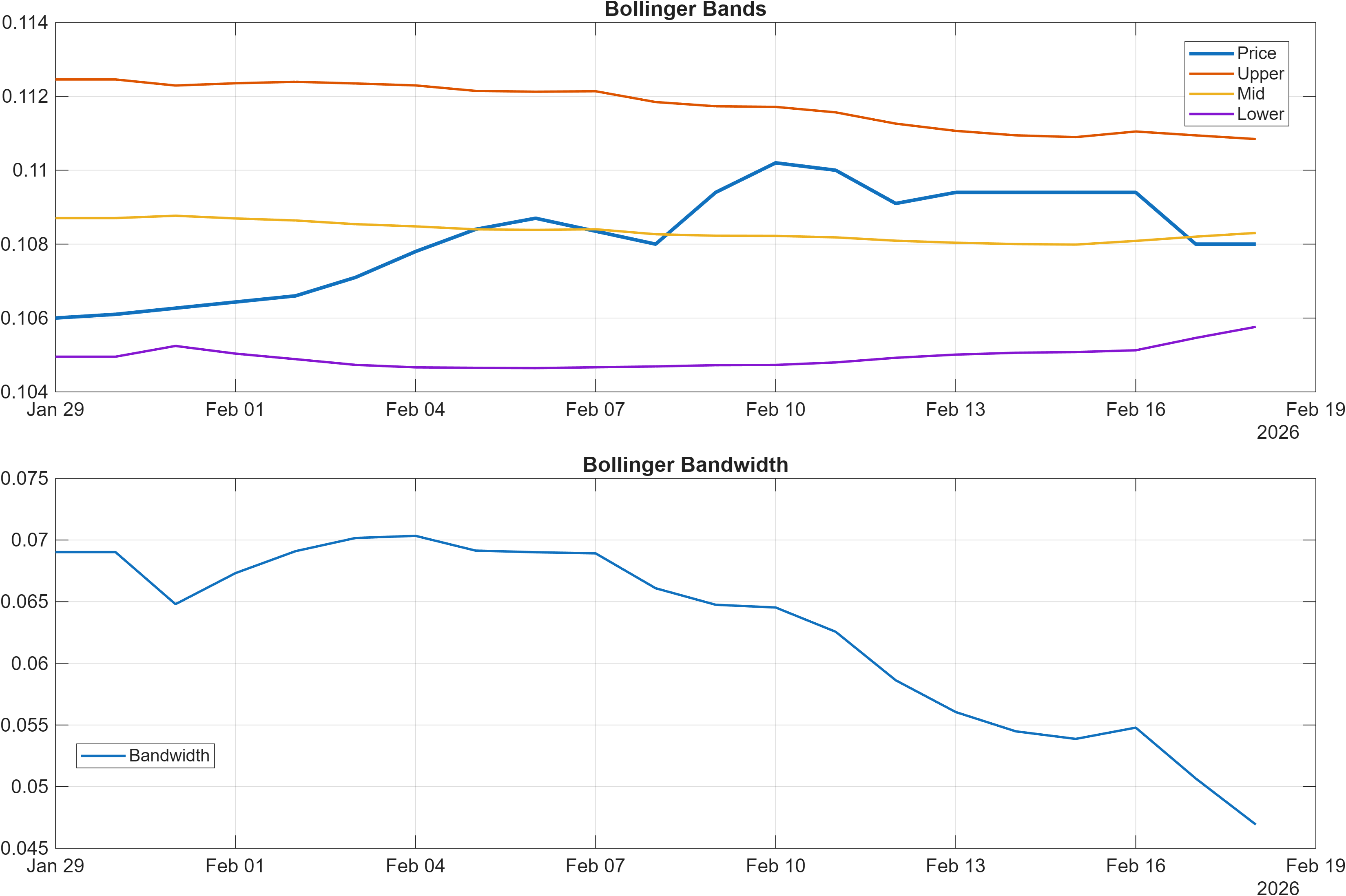 ARSJPY Bollinger Bands and bandwidth chart