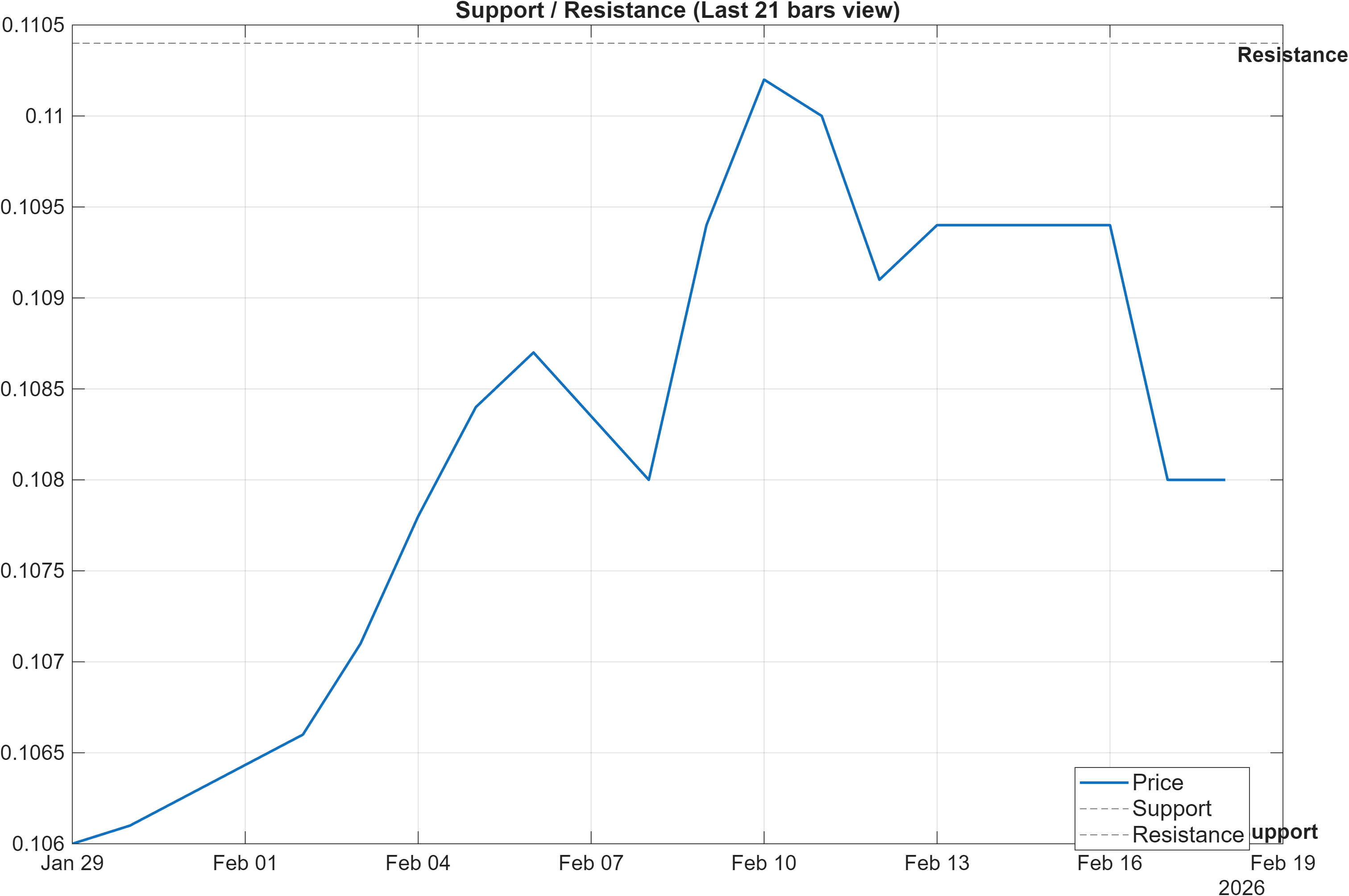 ARSJPY support and resistance levels chart