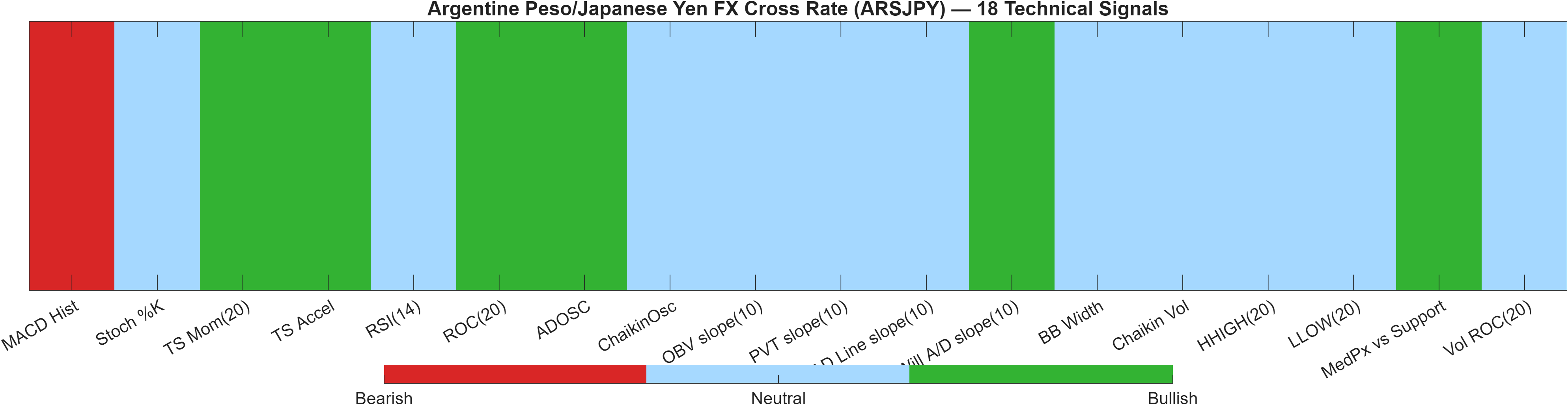 ARSJPY 18 technical signals heatmap dashboard