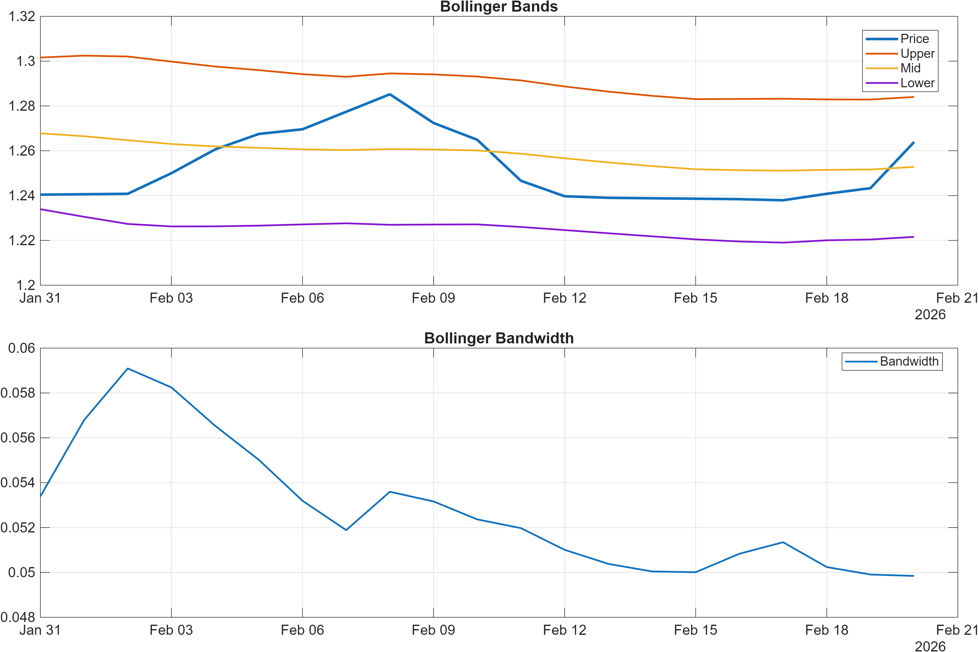 BDTJPY Bollinger Bands and bandwidth chart