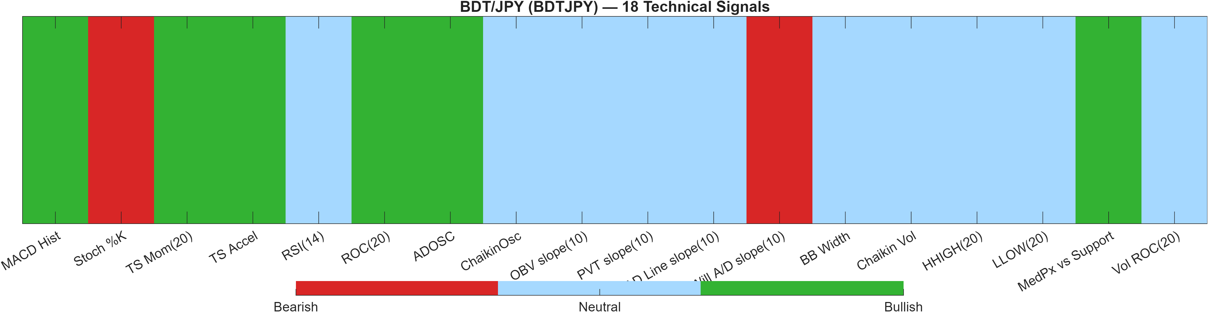 BDTJPY 18 technical signals heatmap dashboard