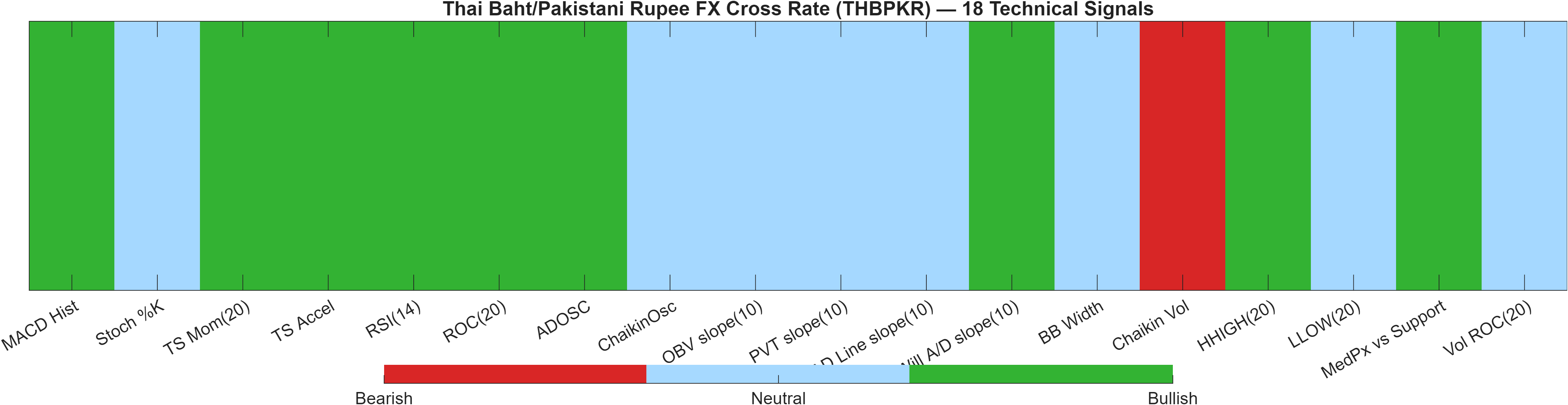 THBPKR 18 technical signals heatmap dashboard