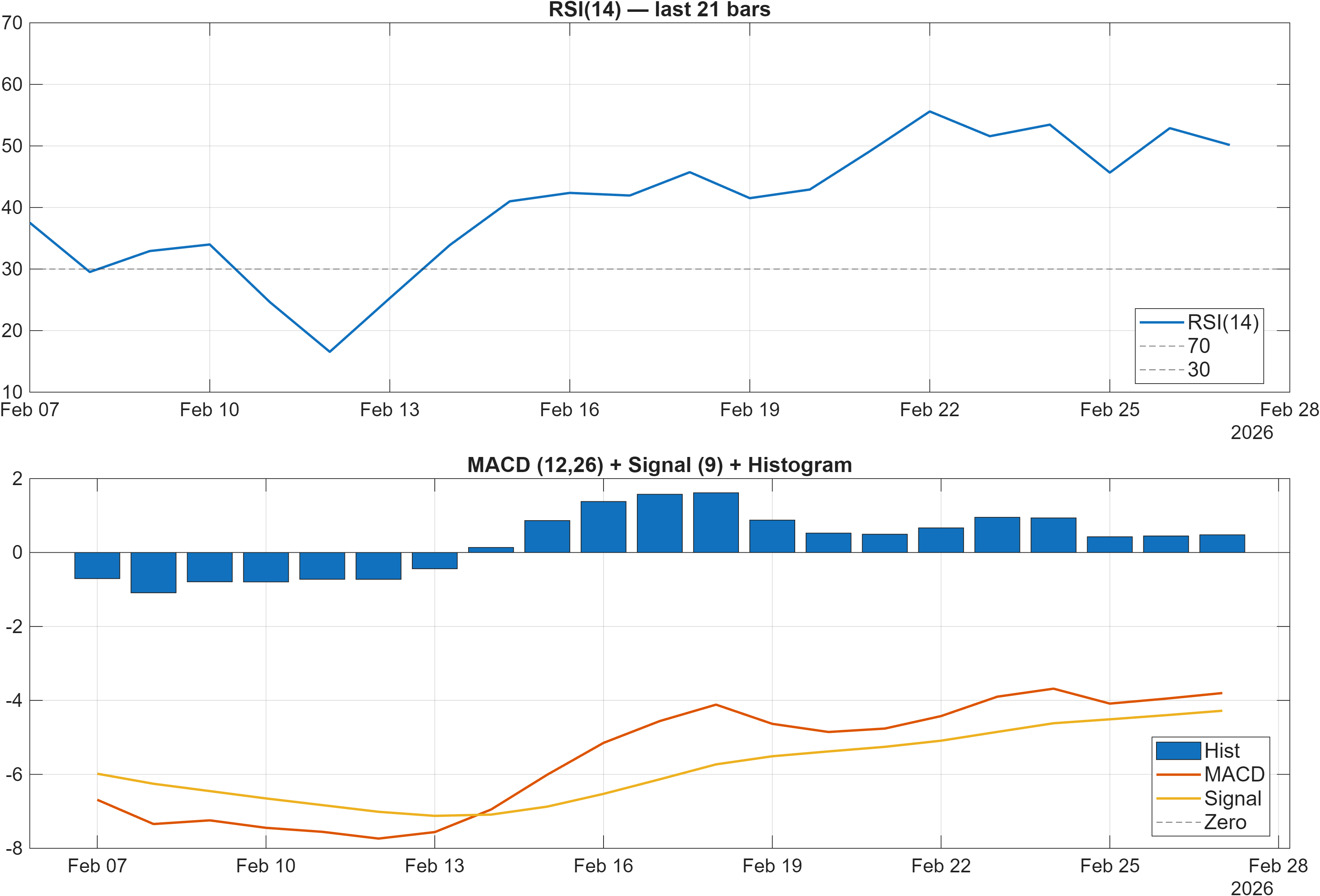 GBPCLP RSI and MACD indicator chart