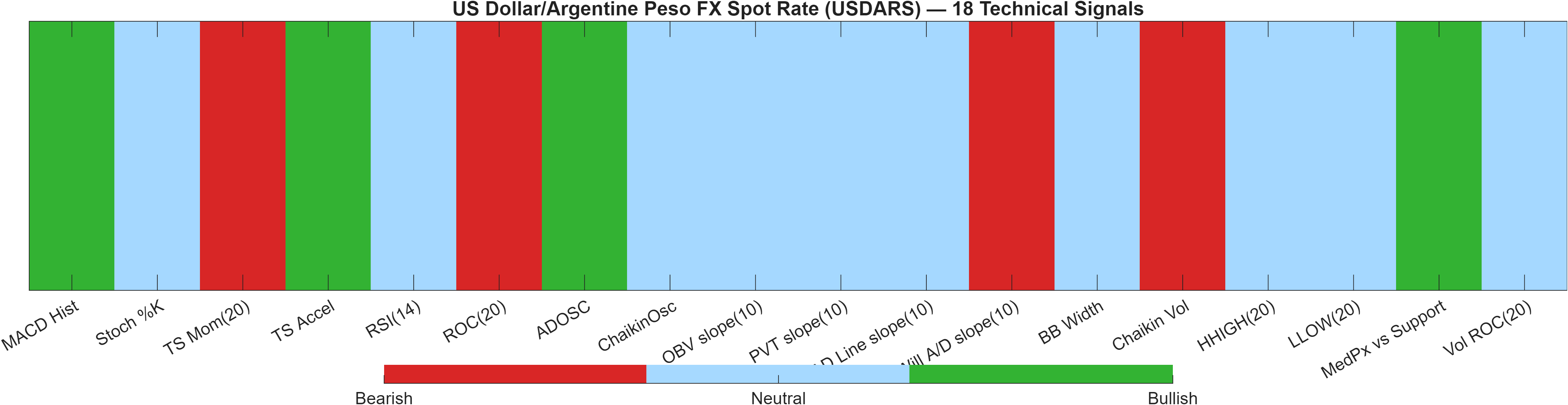 USDARS 18 technical signals heatmap dashboard