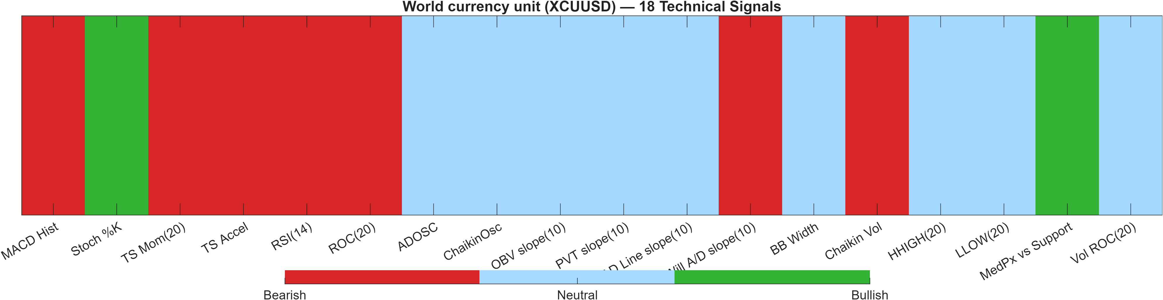 XCUUSD 18 technical signals heatmap dashboard