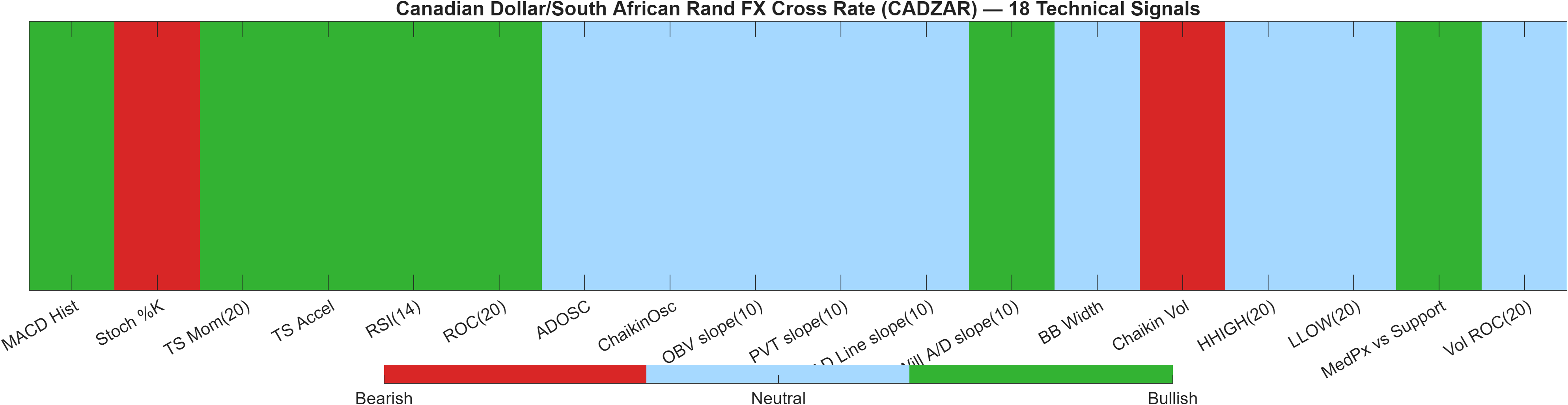 CADZAR 18 technical signals heatmap dashboard