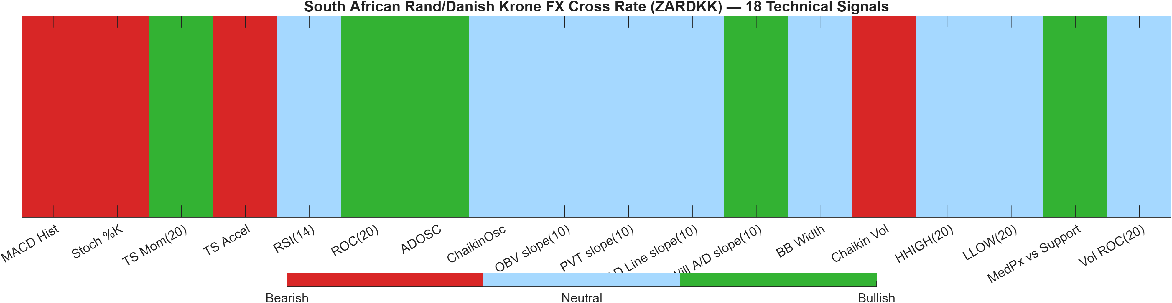 ZARDKK 18 technical signals heatmap dashboard