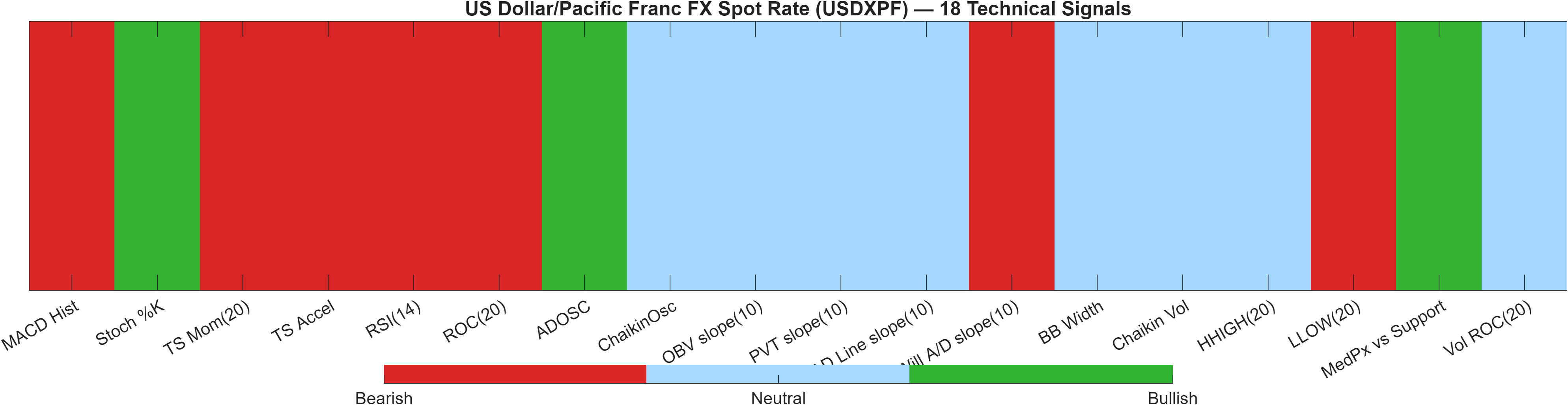 USDXPF 18 technical signals heatmap dashboard