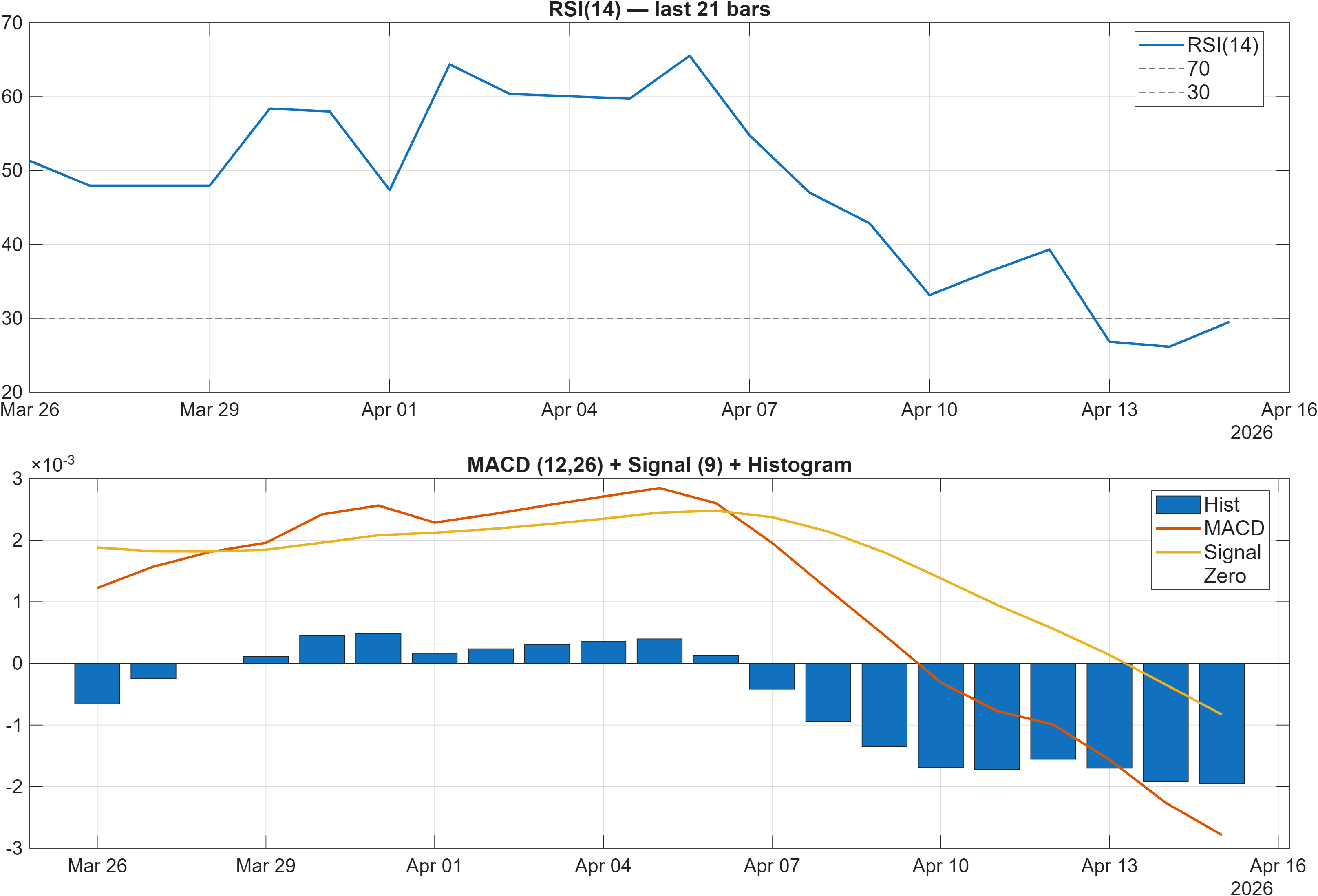 USDFKP RSI and MACD indicator chart