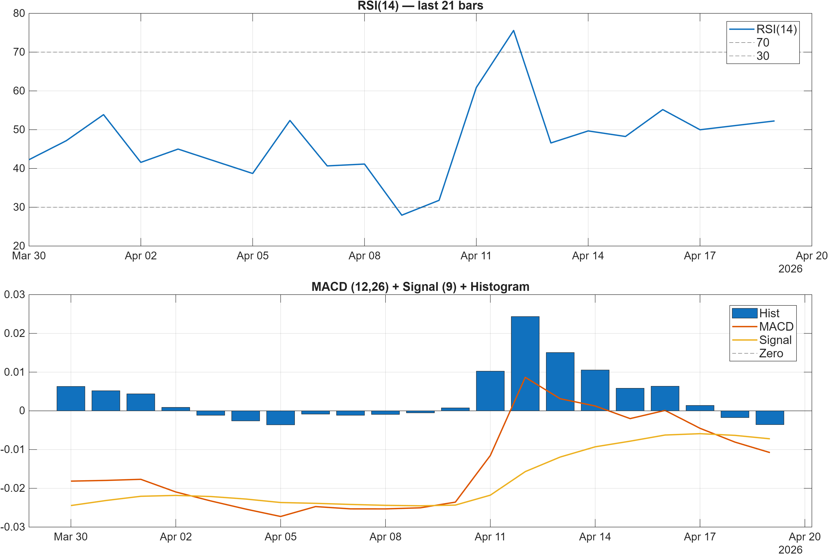 HKDPKR RSI and MACD indicator chart