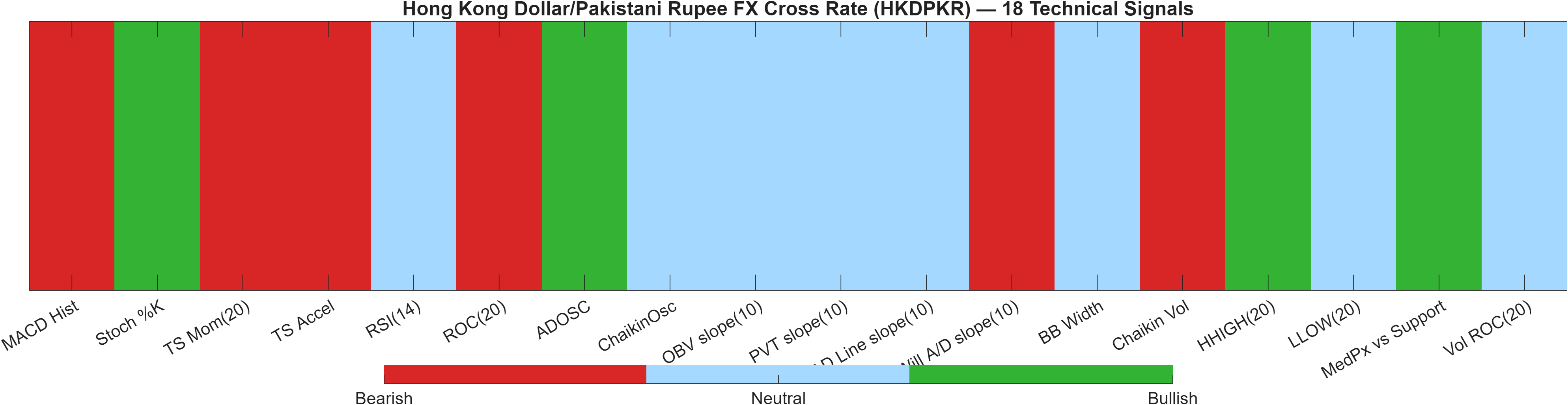 HKDPKR 18 technical signals heatmap dashboard