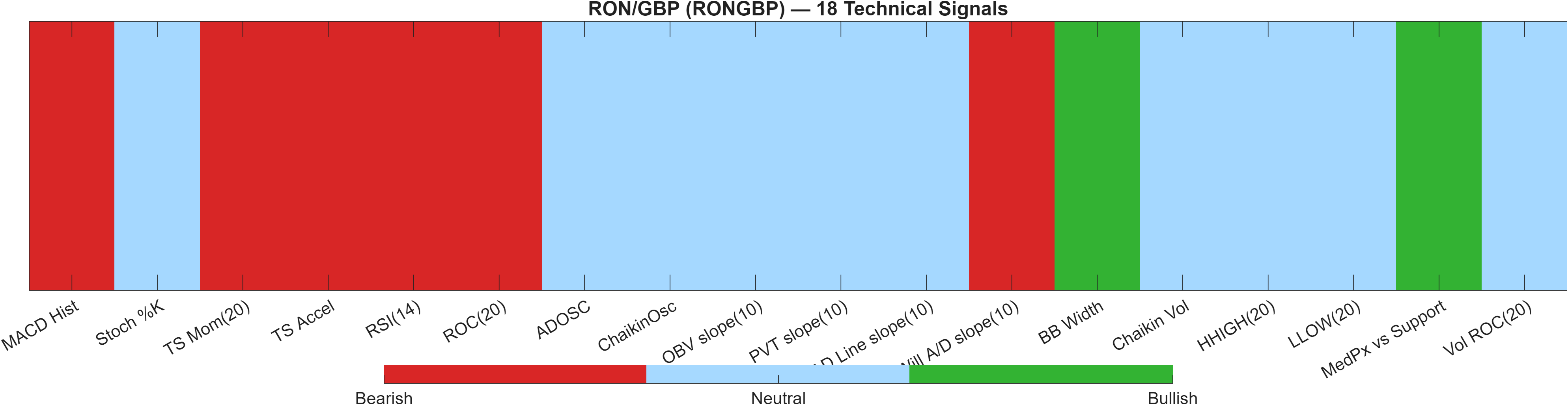 RONGBP 18 technical signals heatmap dashboard