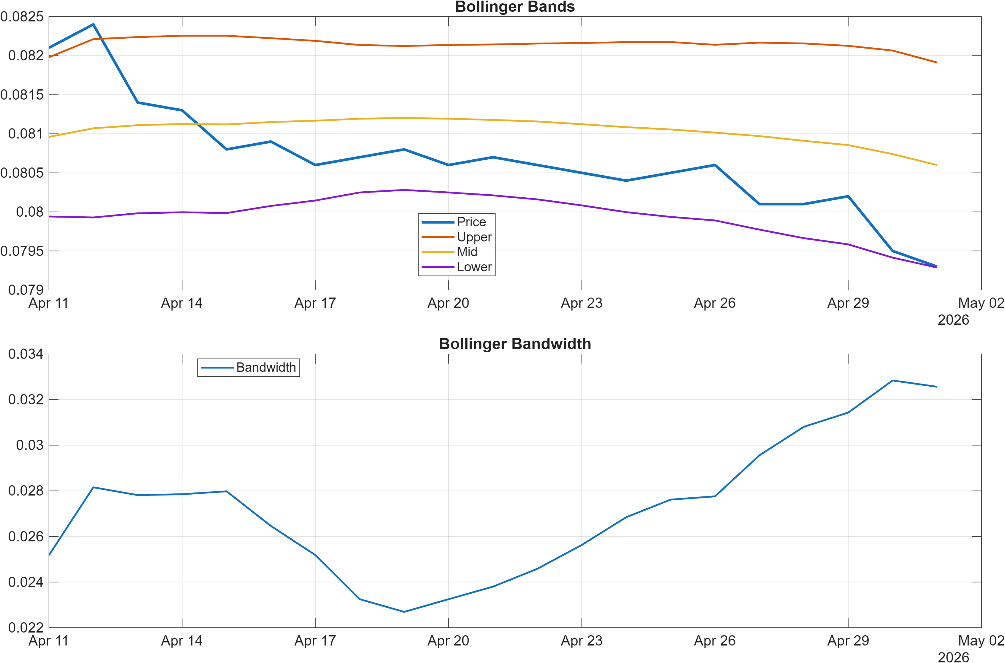 MXNAUD Bollinger Bands and bandwidth chart