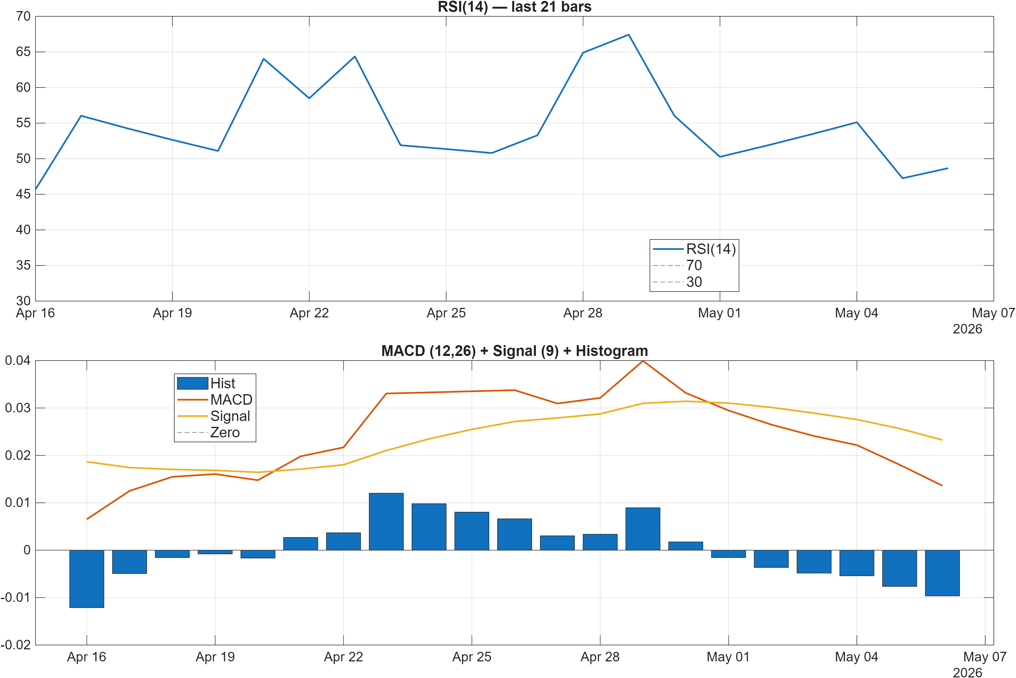 ZMWJPY RSI and MACD indicator chart