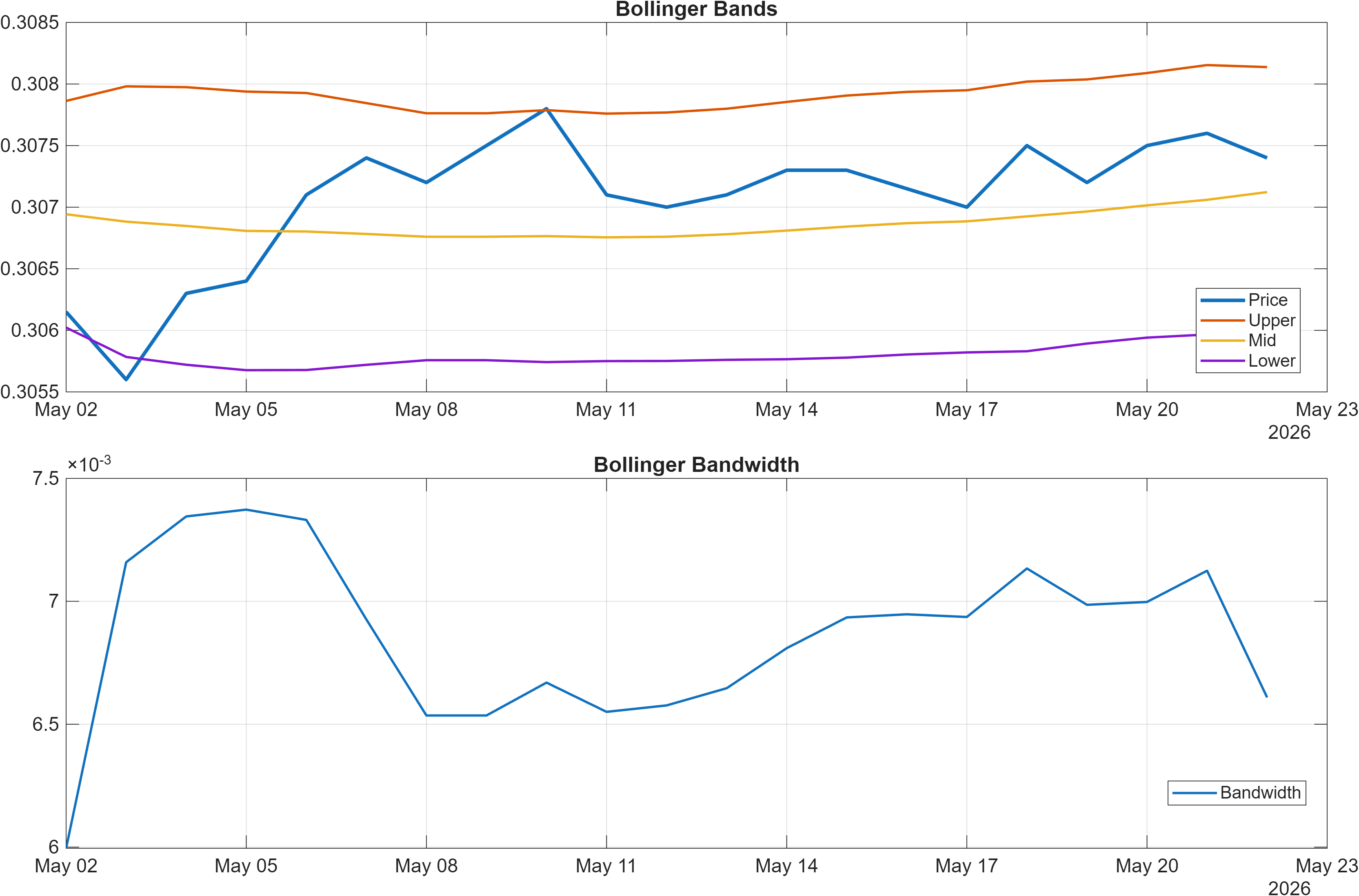 CZKDKK Bollinger Bands and bandwidth chart
