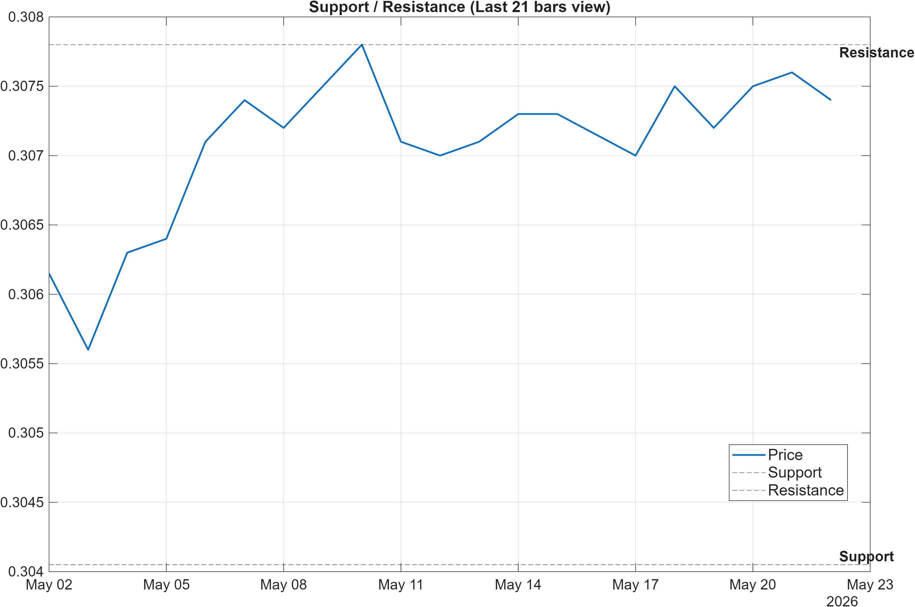 CZKDKK support and resistance levels chart