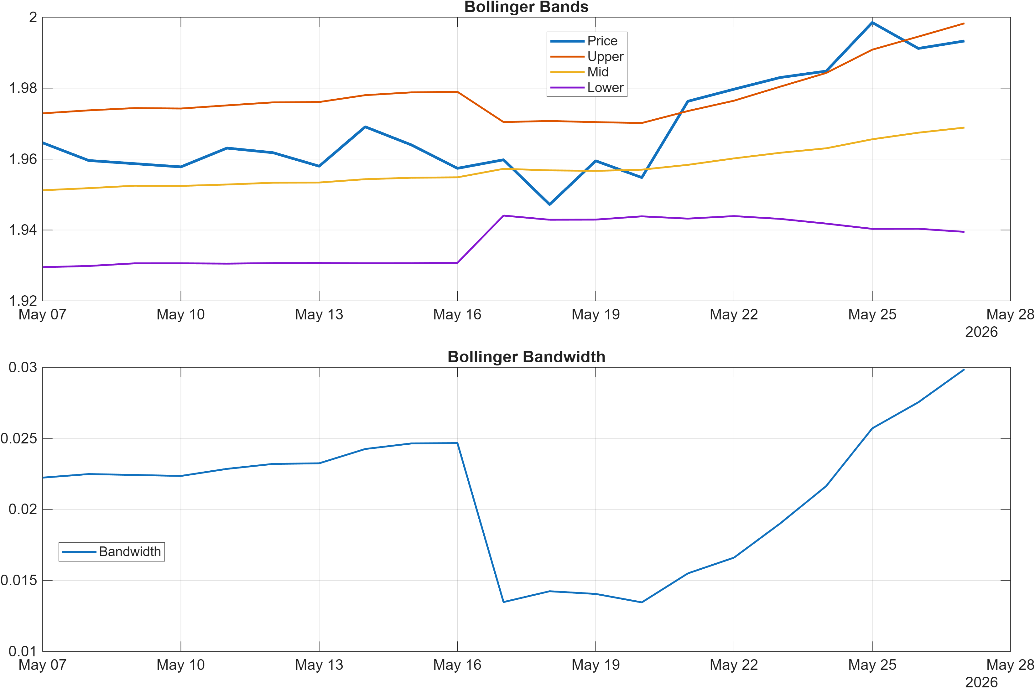 ZARTHB Bollinger Bands and bandwidth chart