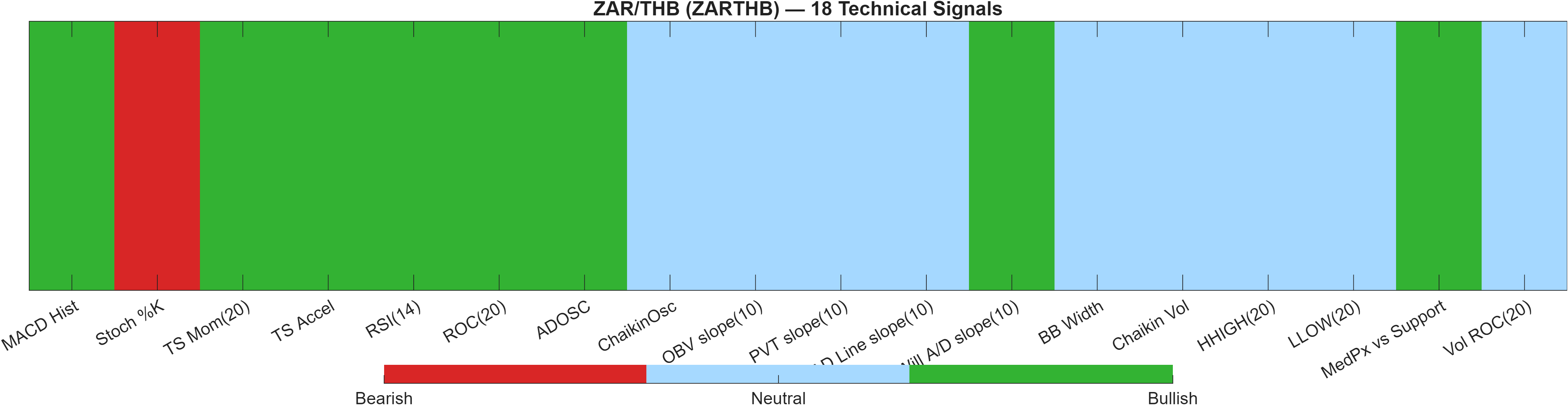 ZARTHB 18 technical signals heatmap dashboard