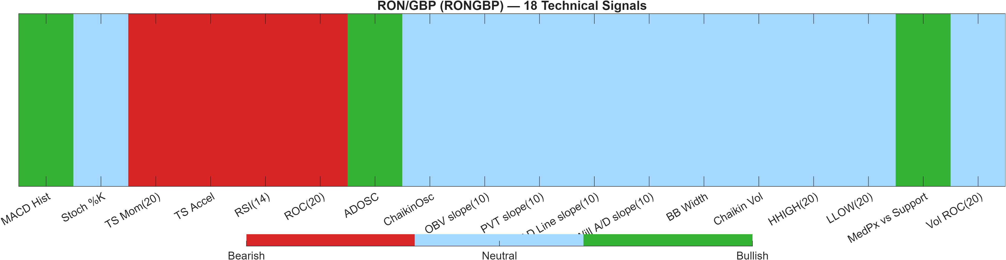 RONGBP 18 technical signals heatmap dashboard