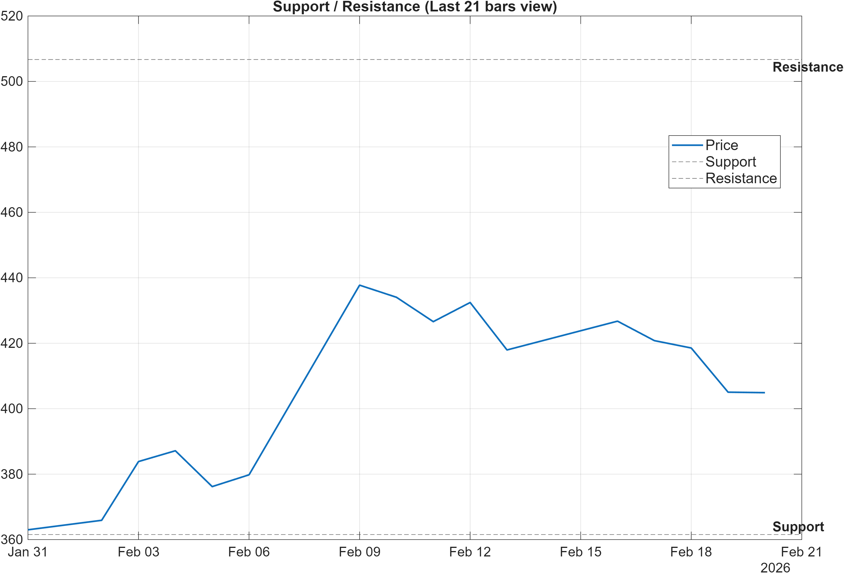 KALYANKJIL support and resistance levels chart